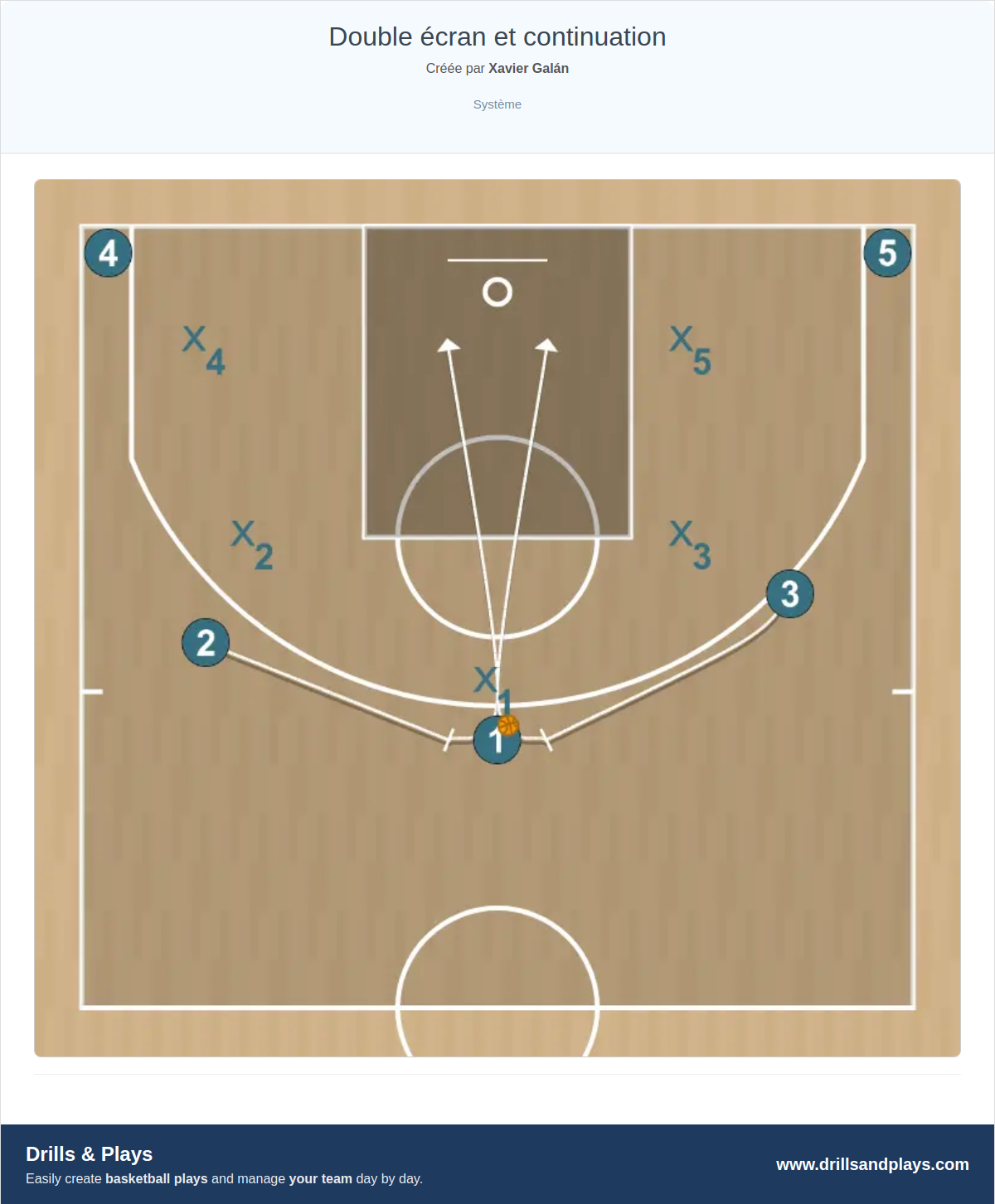 Jeux de basket-ball double écran et continuation