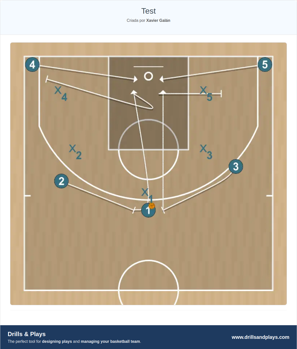 Jogada de basquete test