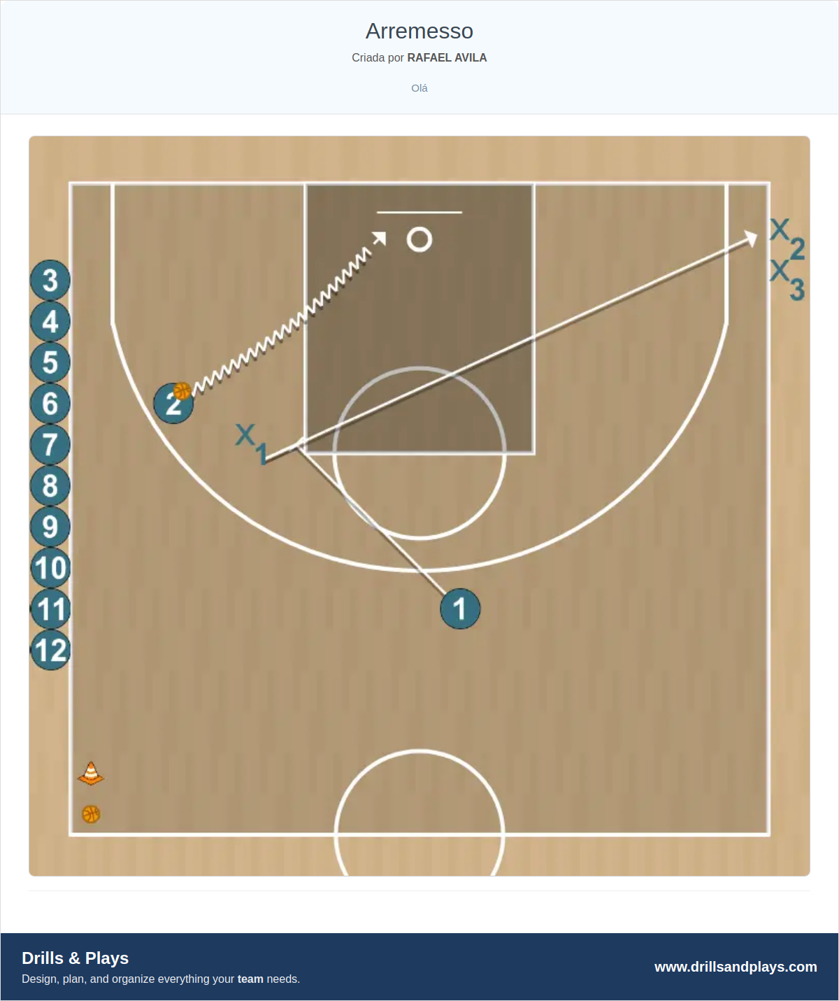 Exercício de basquete arremesso