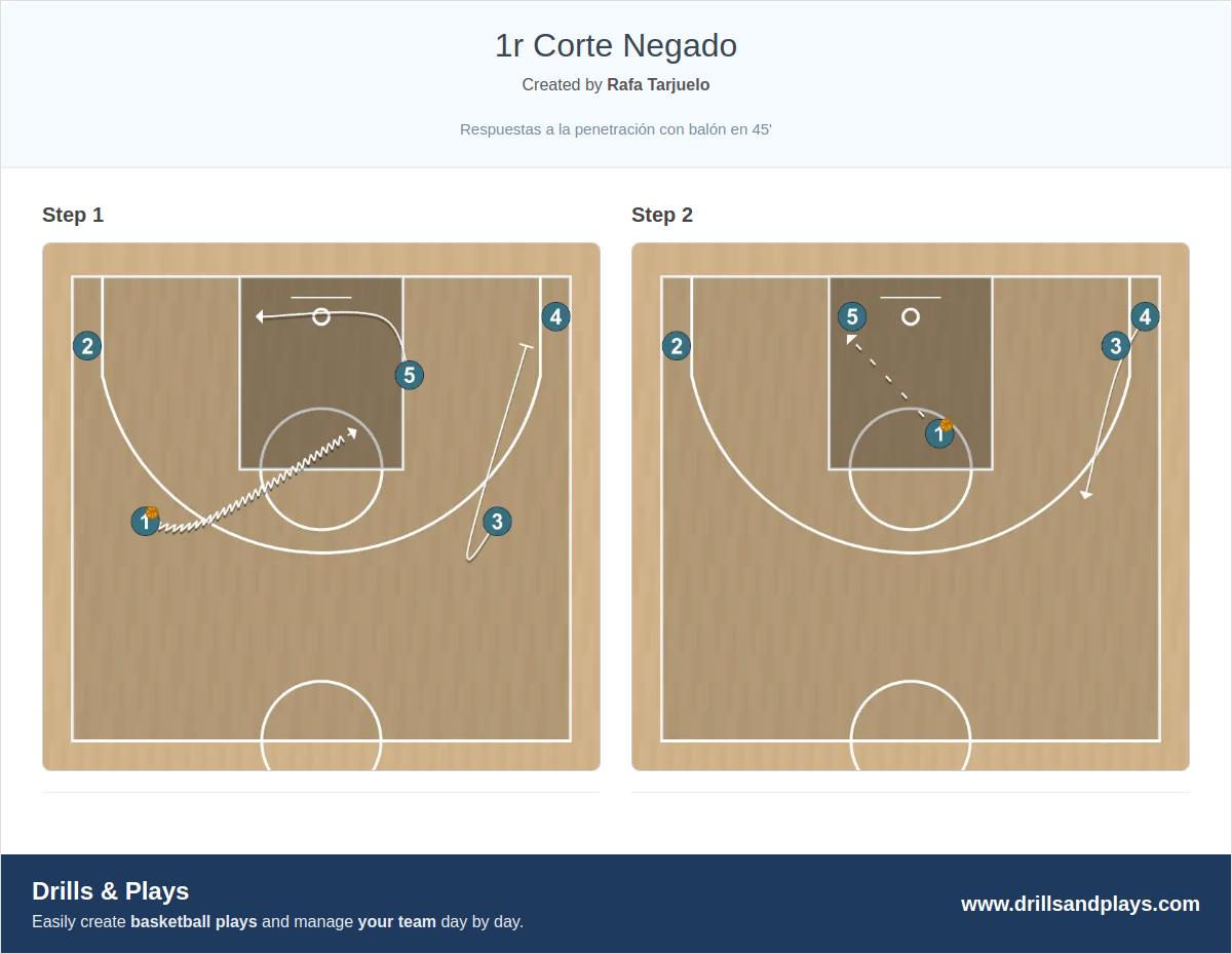 Basketball play 1r corte negado