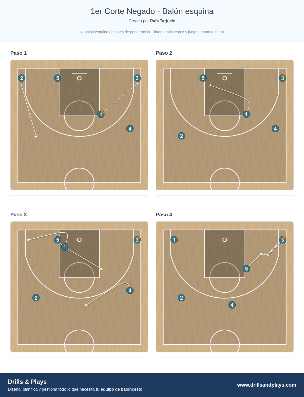Jugada de baloncesto 1er corte negado - balón esquina