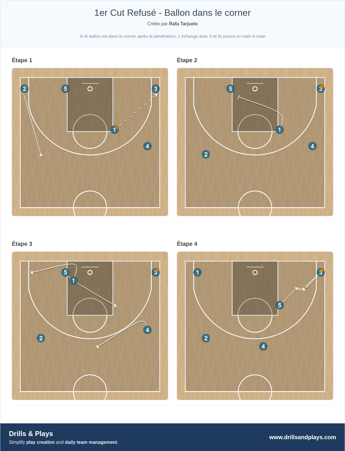Jeux de basket-ball 1er cut refusé - ballon dans le corner