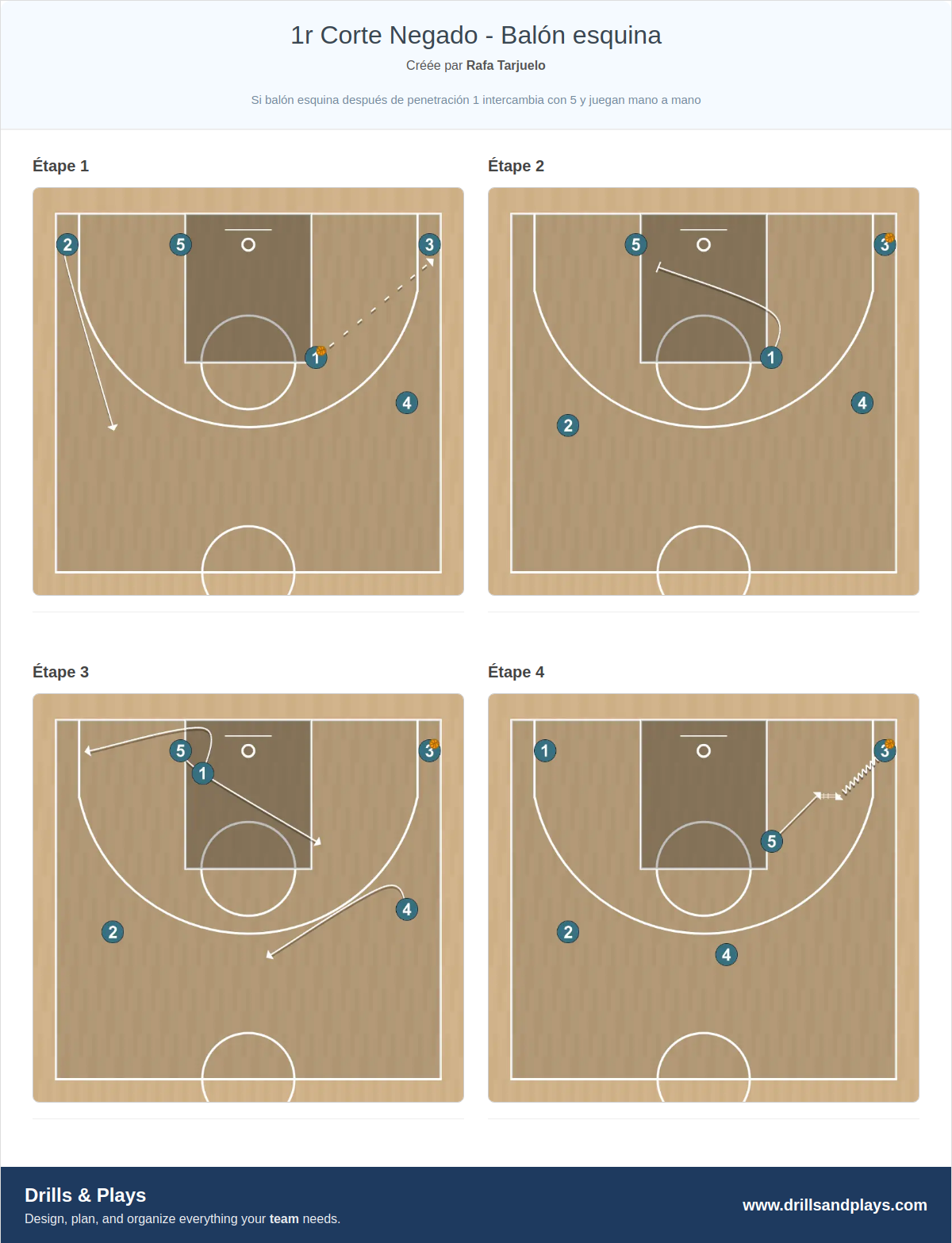 Jeux de basket-ball 1r corte negado - balón esquina
