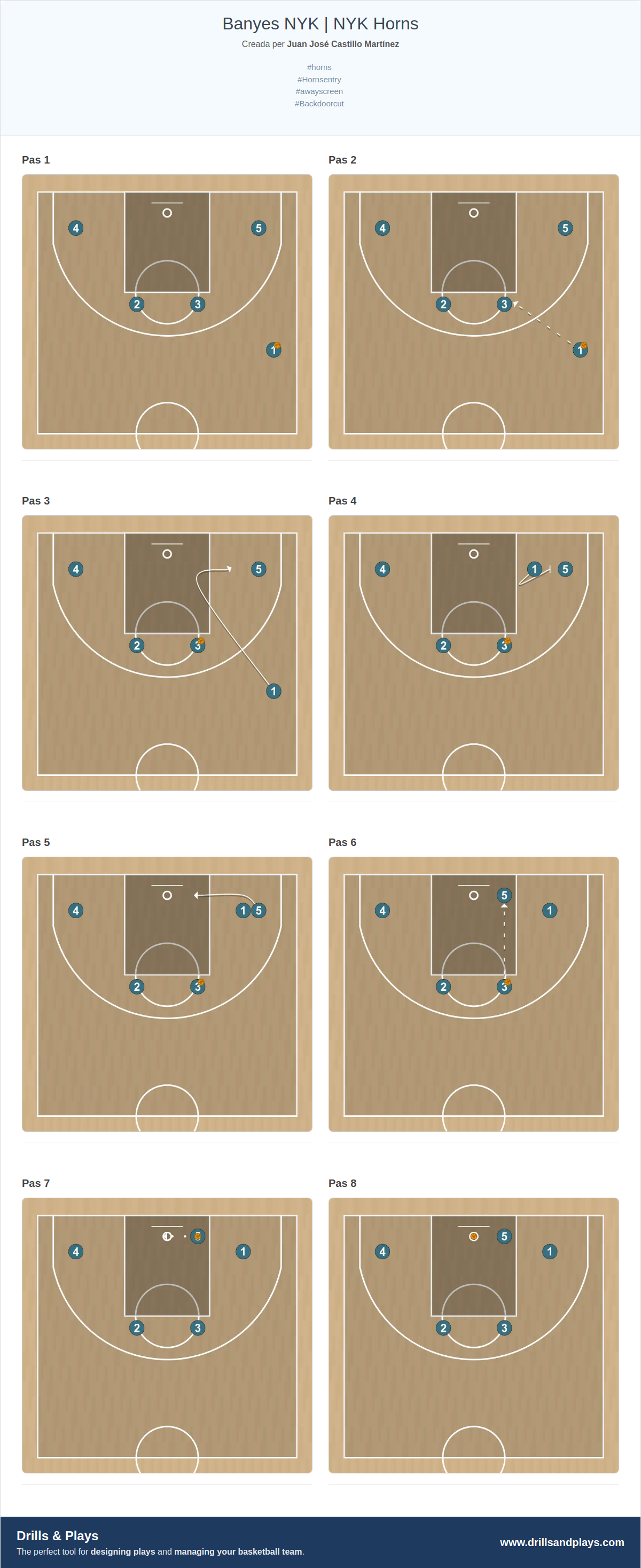 Jugada de bàsquet banyes nyk | nyk horns