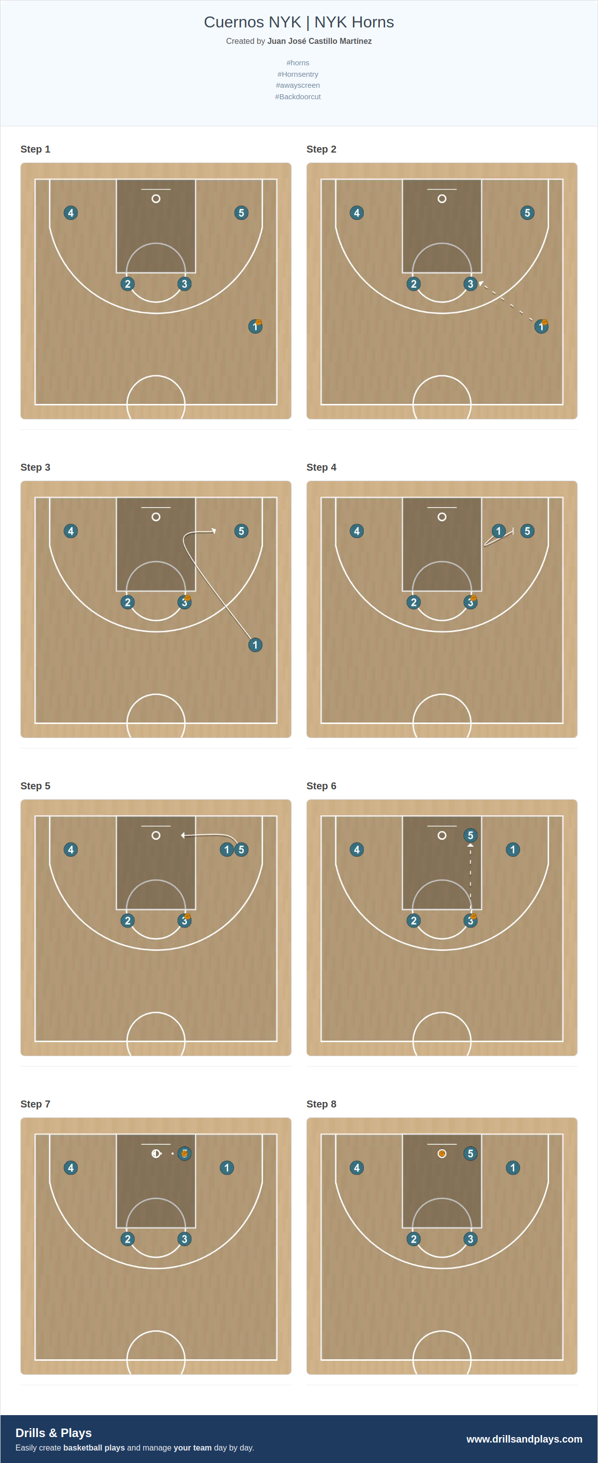 Basketball play cuernos nyk | nyk horns