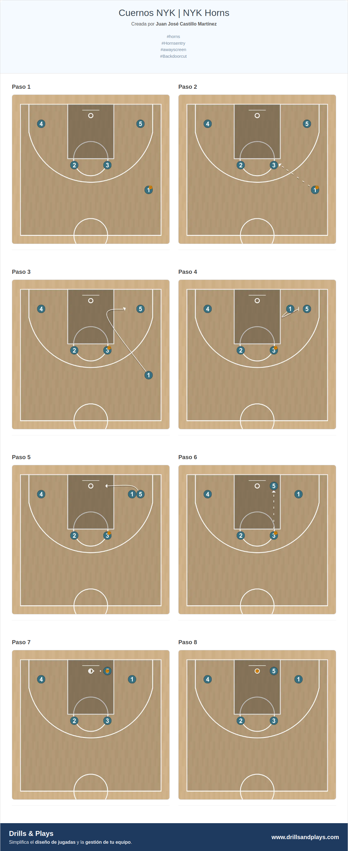 Jugada de baloncesto cuernos nyk | nyk horns