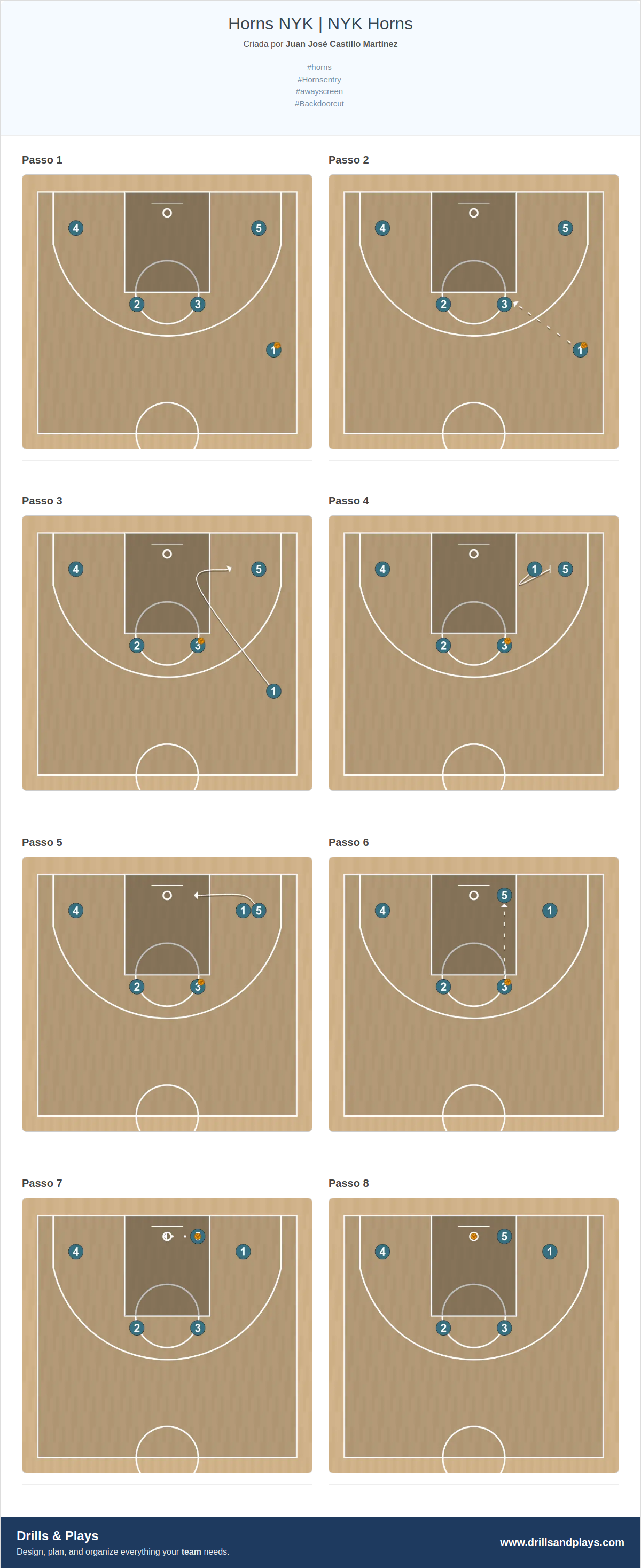 Jogada de basquete horns nyk | nyk horns