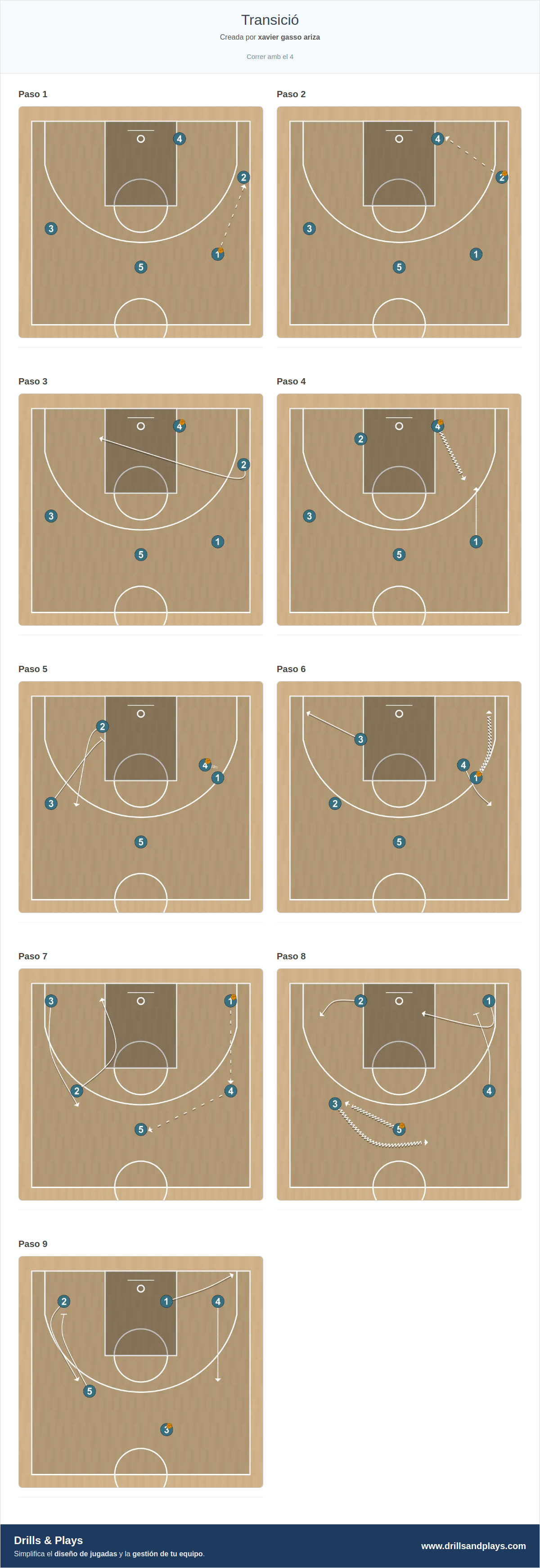 Ejercicio de baloncesto transició