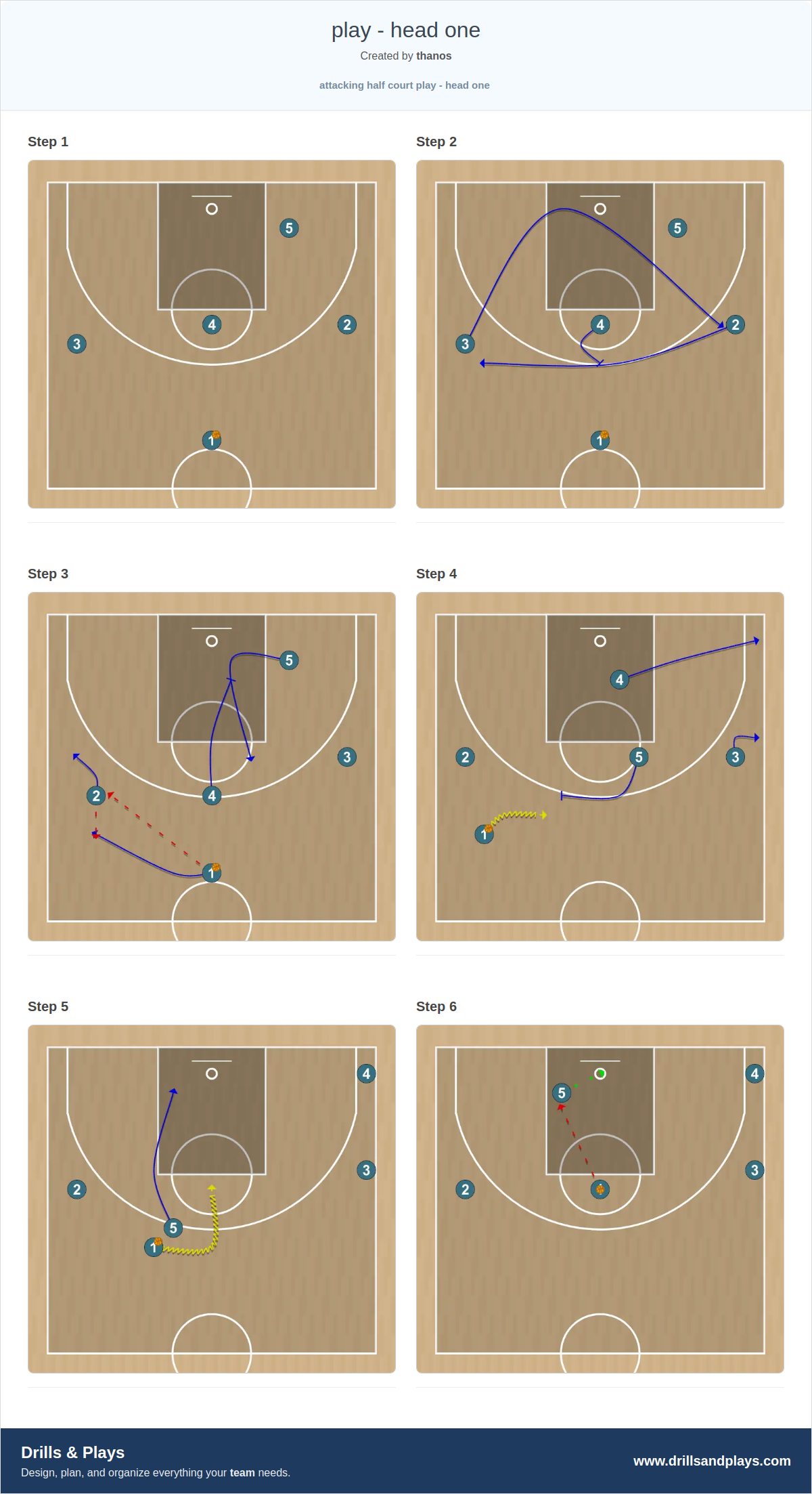 Basketball play play - head one