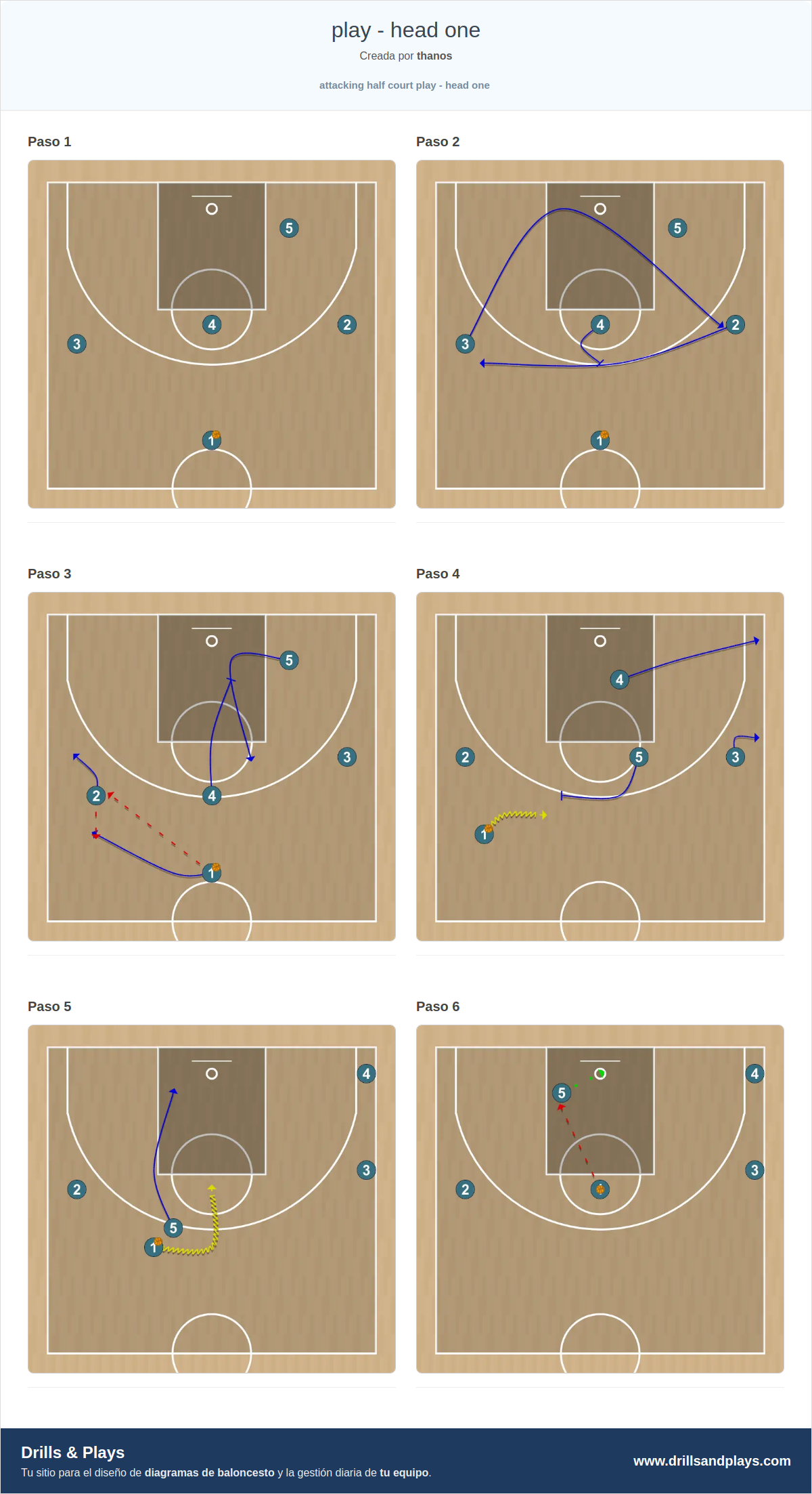 Jugada de baloncesto play - head one