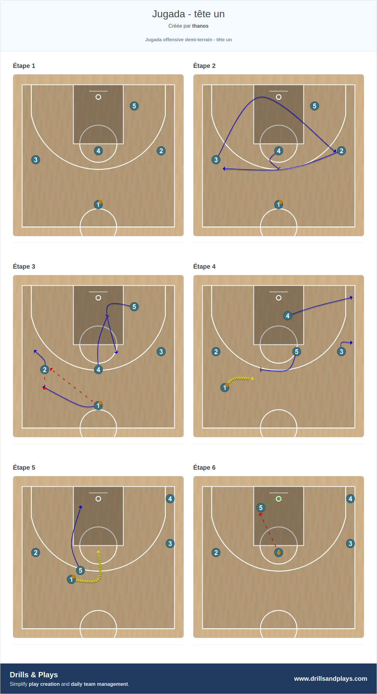 Jeux de basket-ball jugada - tête un