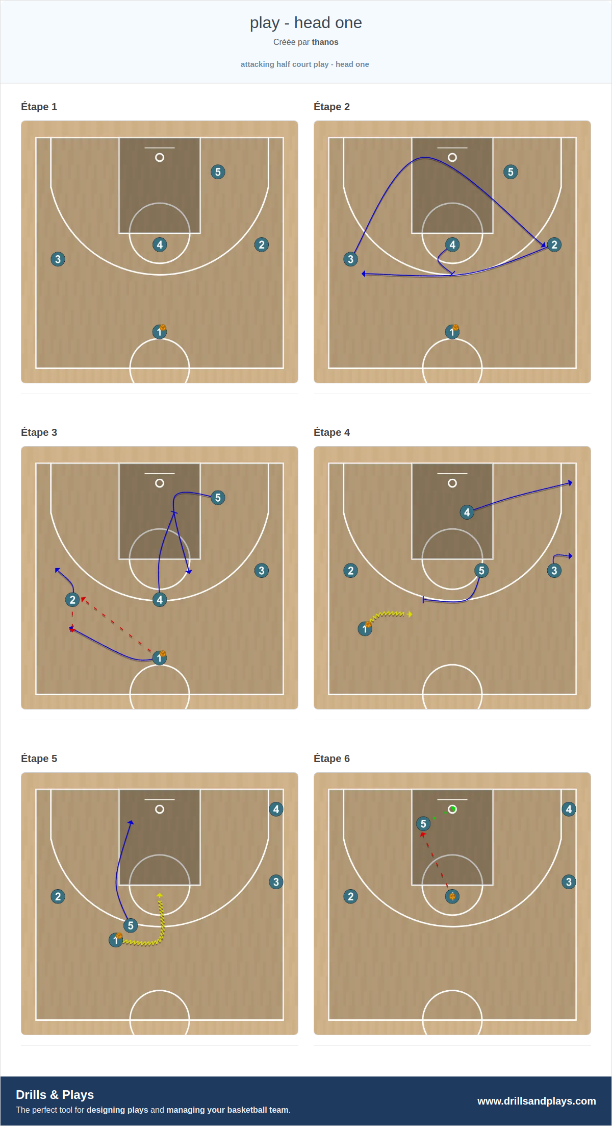 Jeux de basket-ball play - head one