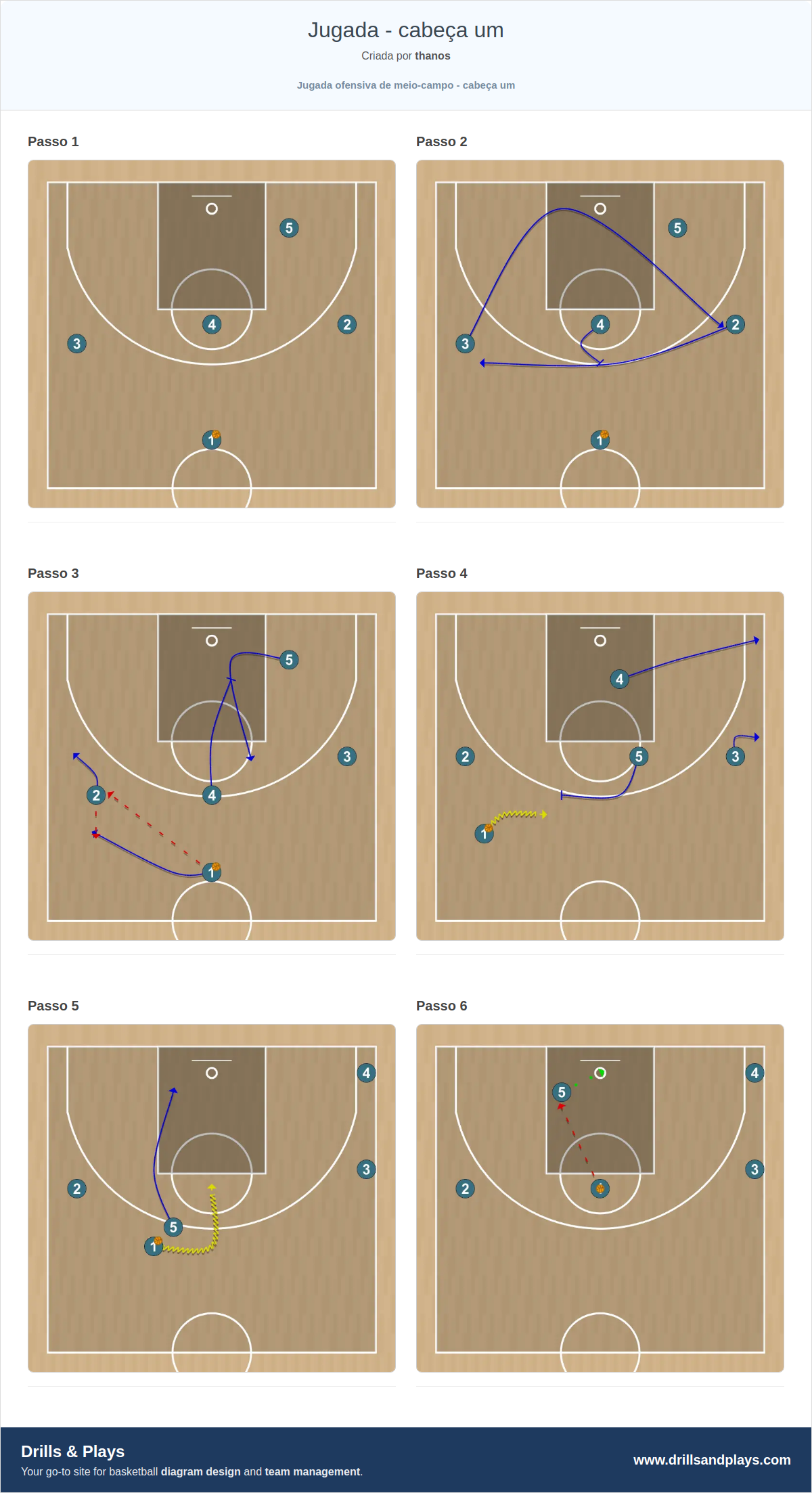 Jogada de basquete jugada - cabeça um