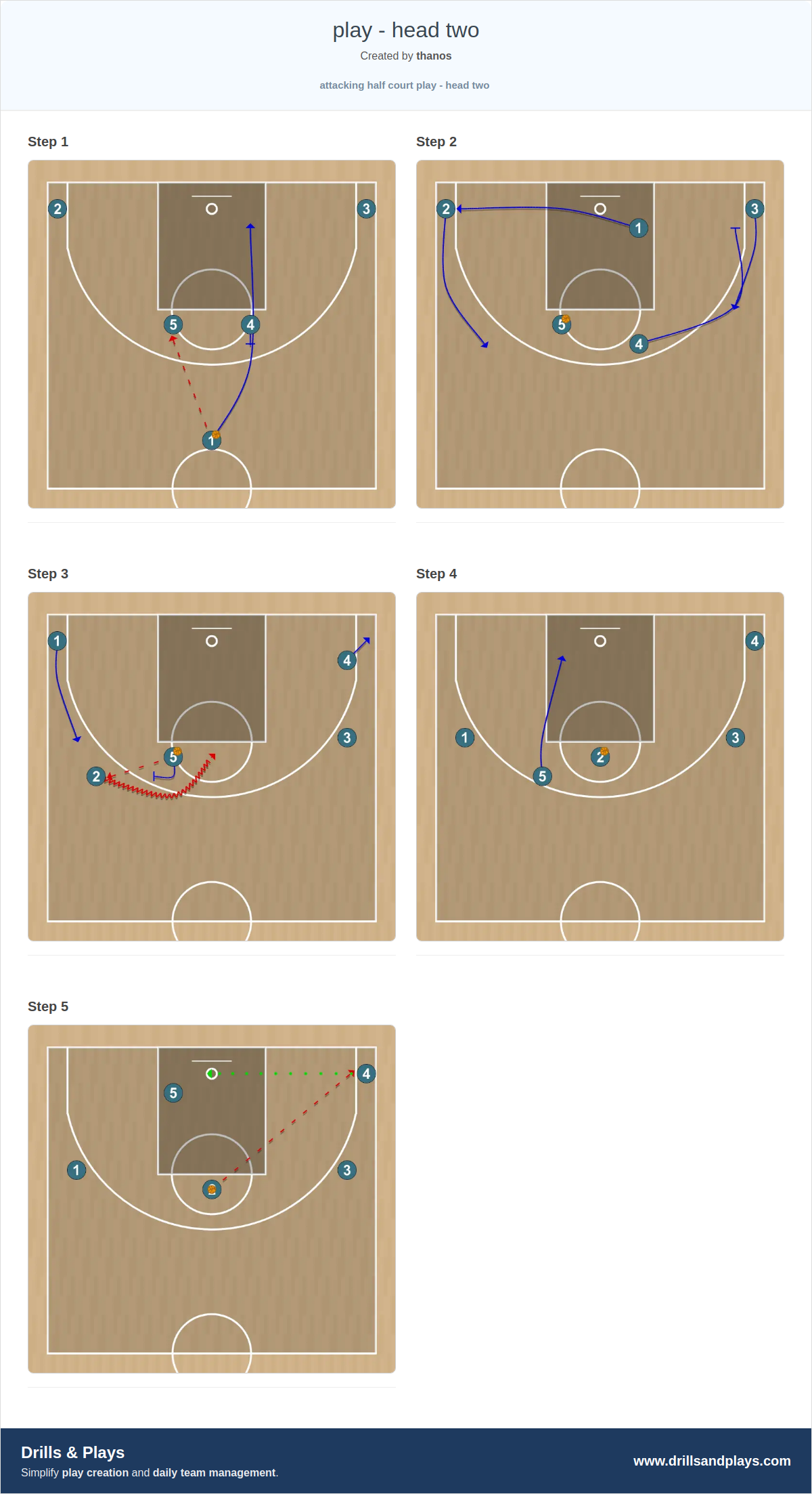 Basketball play play - head two