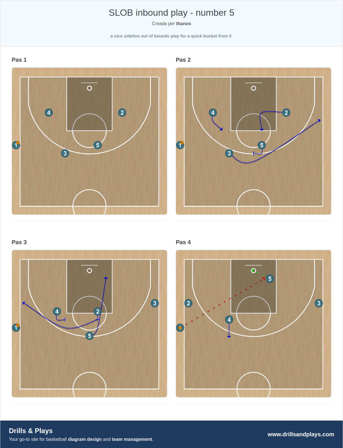 Jugada de bàsquet slob inbound play - number 5