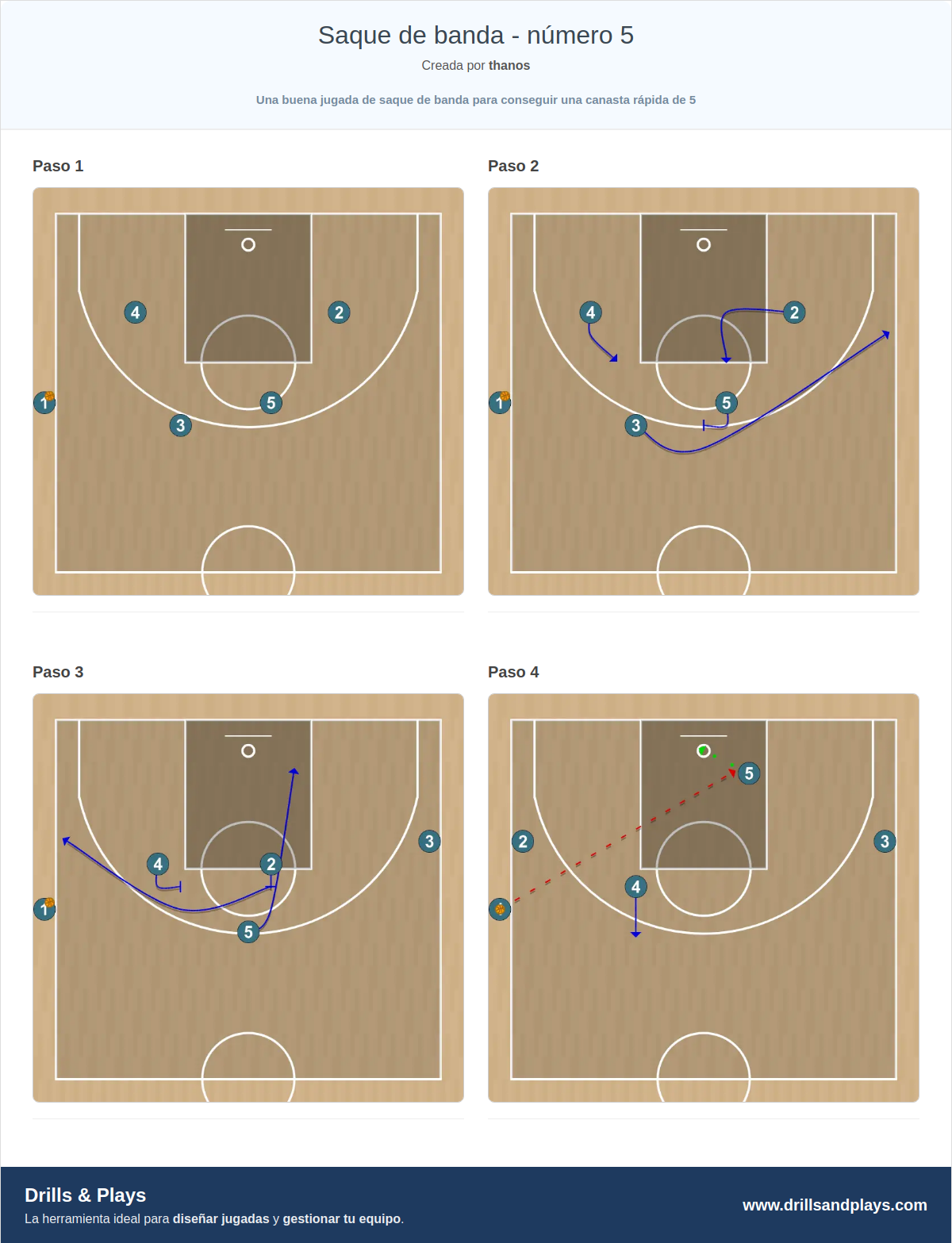 Jugada de baloncesto saque de banda - número 5