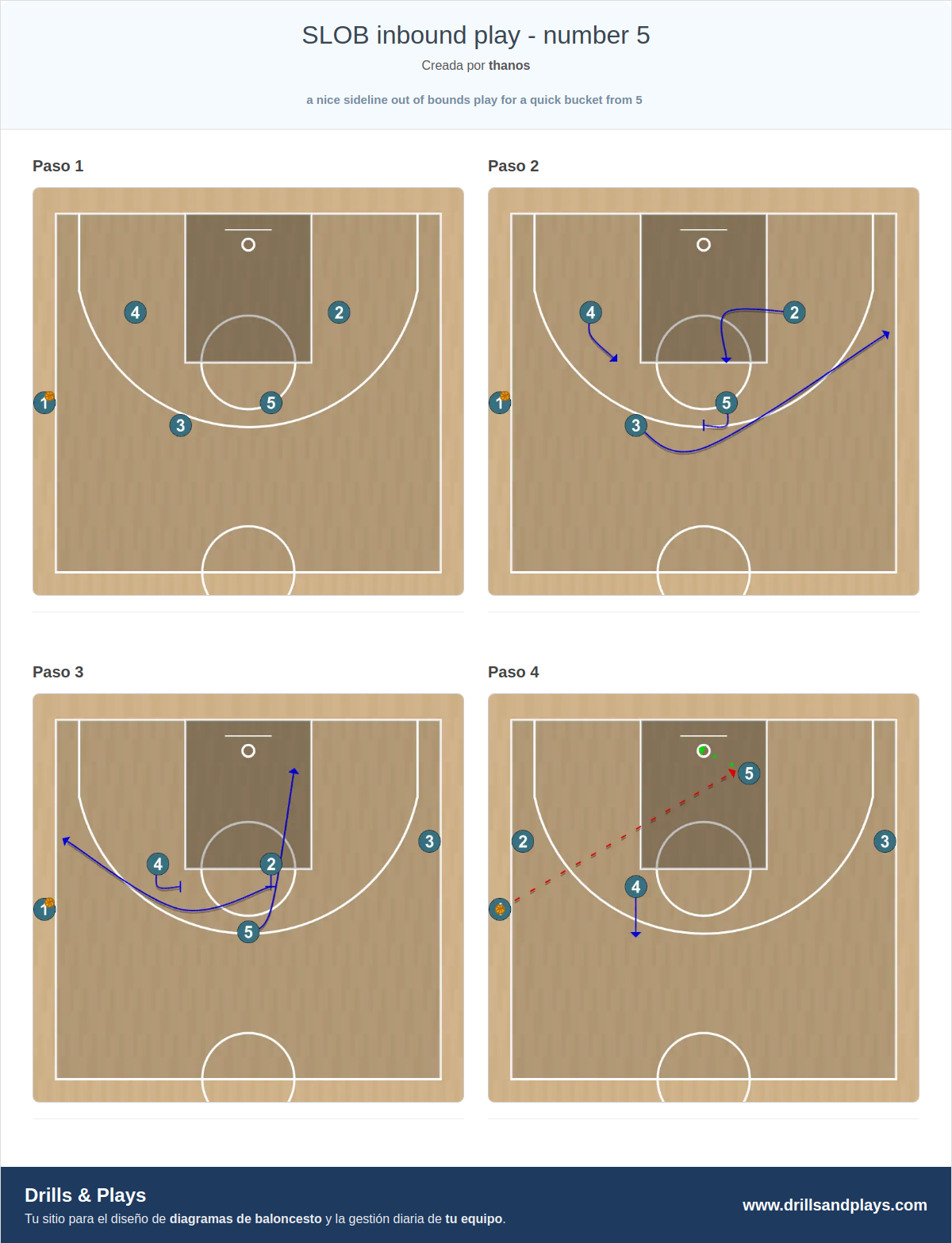Jugada de baloncesto slob inbound play - number 5