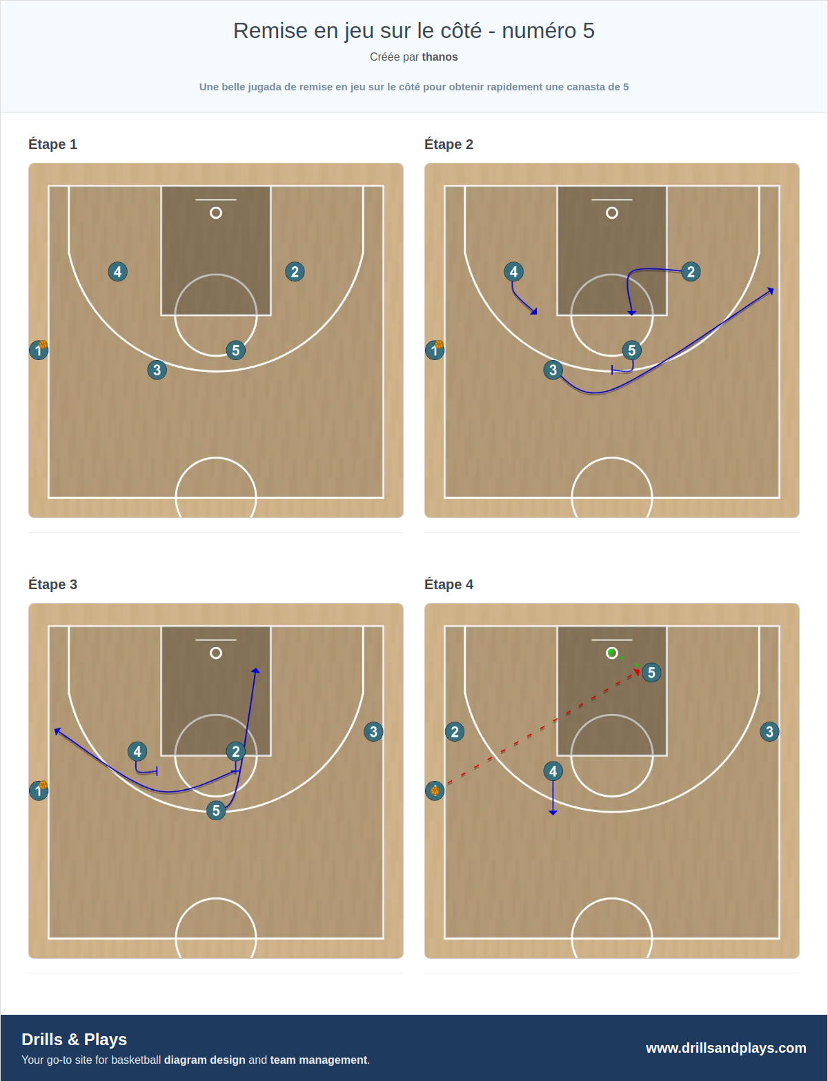 Jeux de basket-ball remise en jeu sur le côté - numéro 5