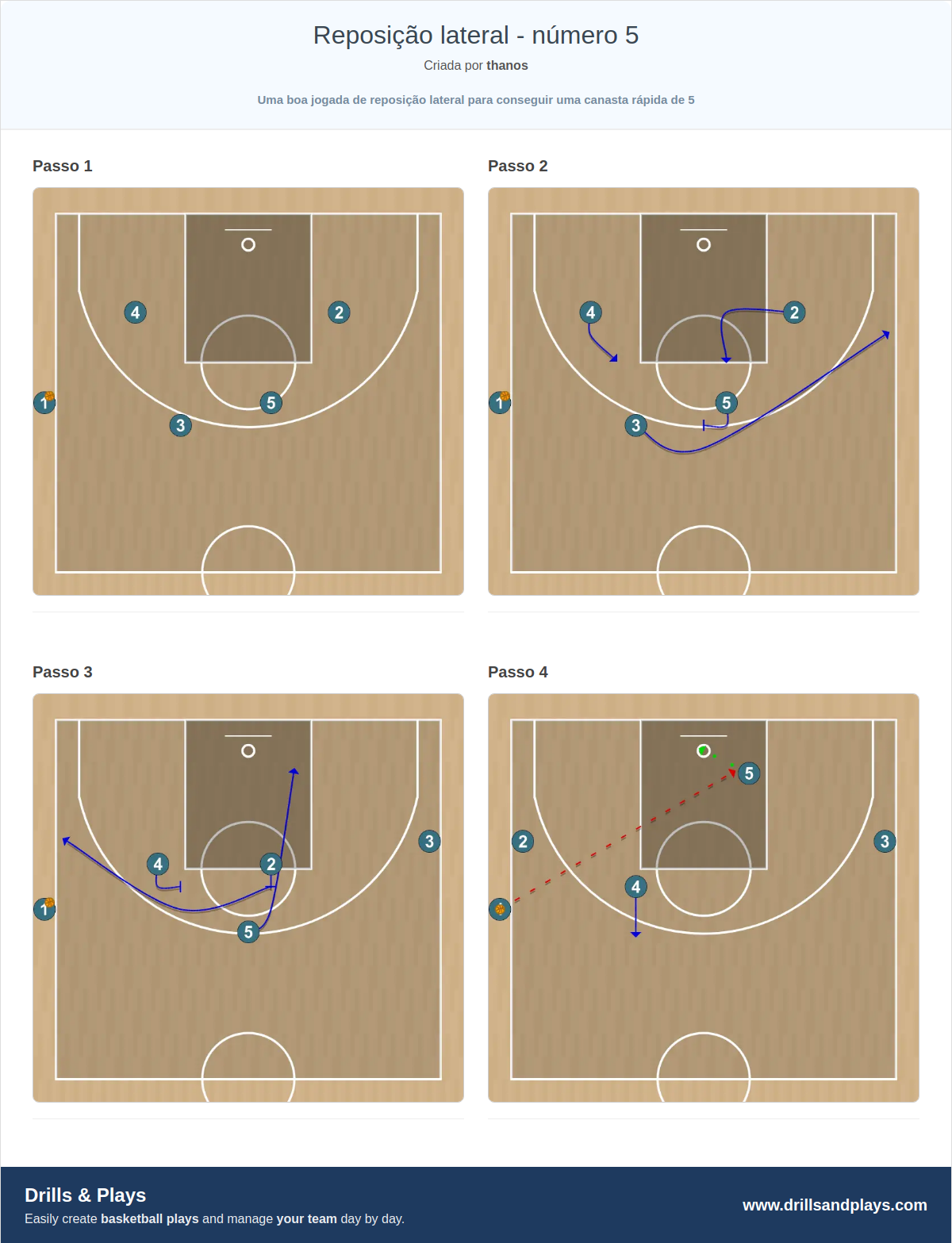 Jogada de basquete reposição lateral - número 5
