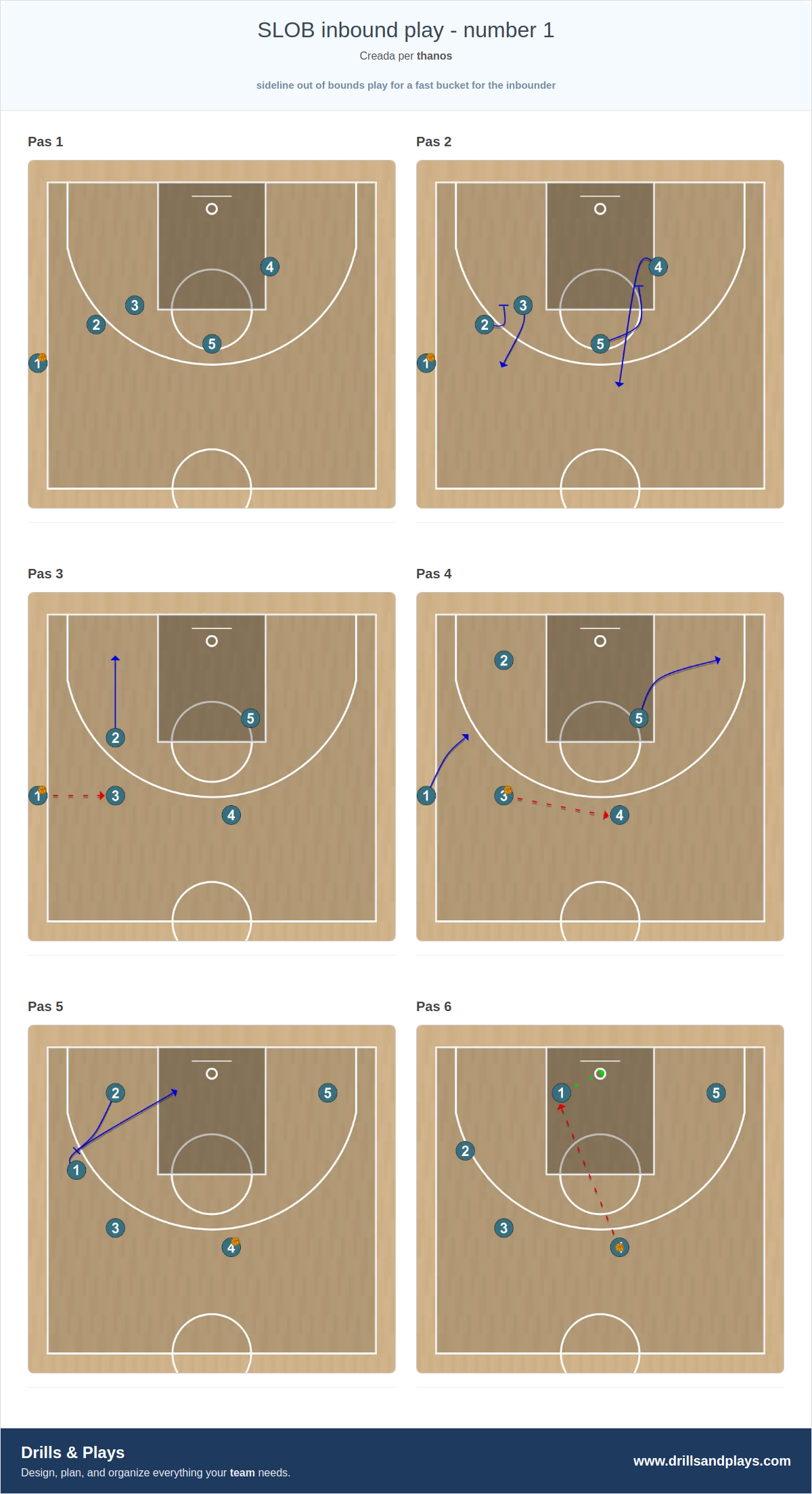 Jugada de bàsquet slob inbound play - number 1