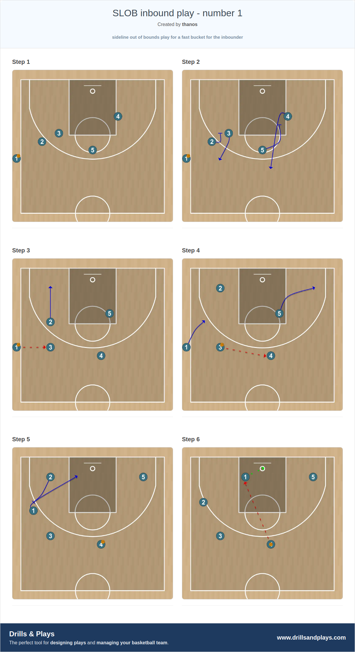 Basketball play slob inbound play - number 1