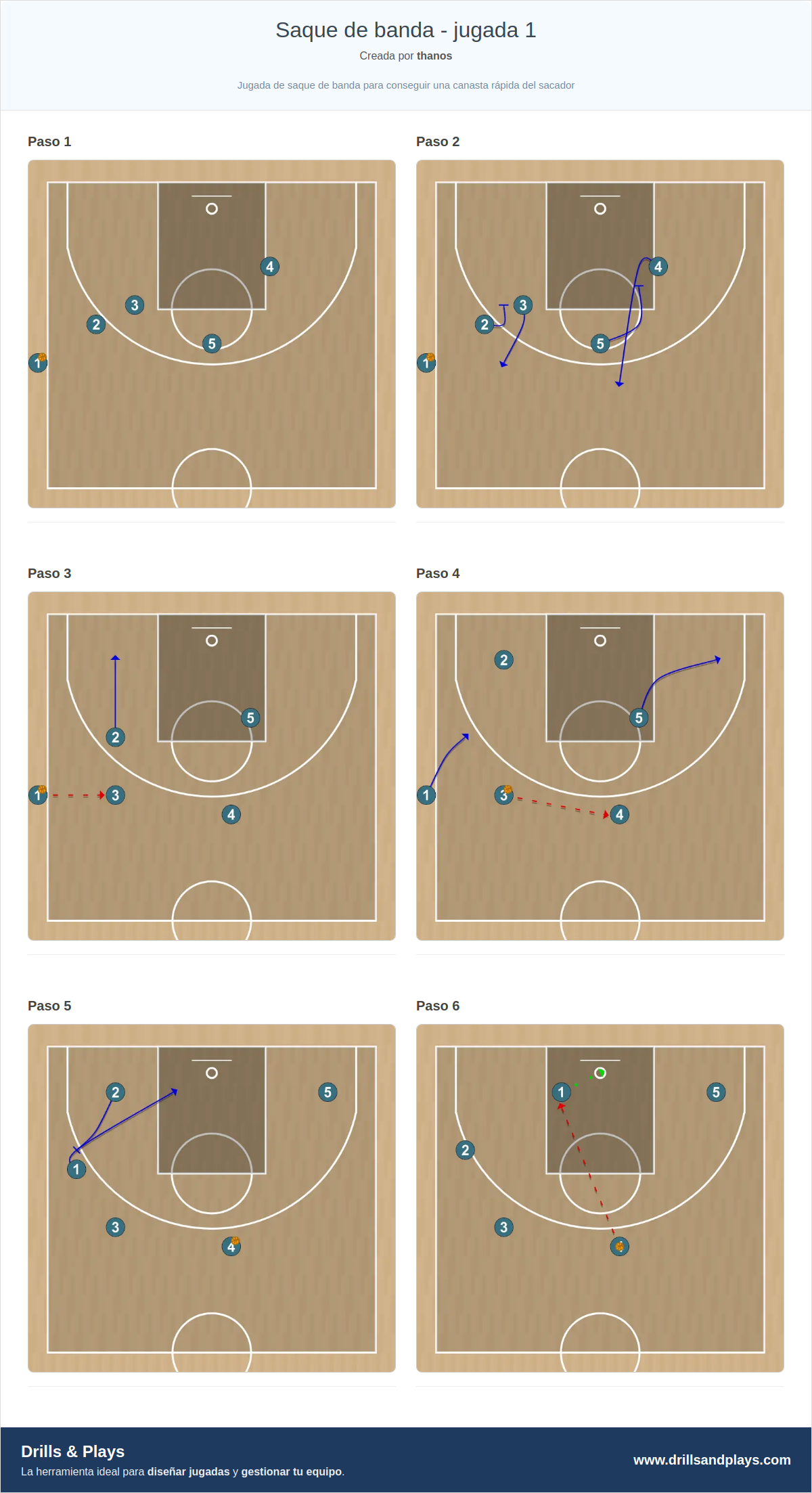 Jugada de baloncesto saque de banda - jugada 1
