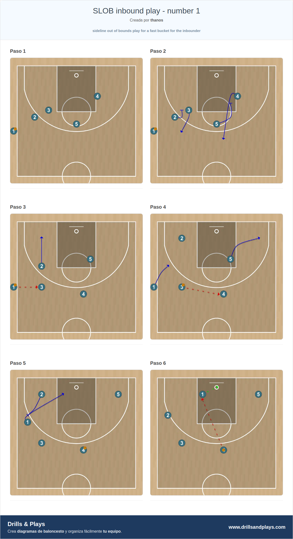 Jugada de baloncesto slob inbound play - number 1