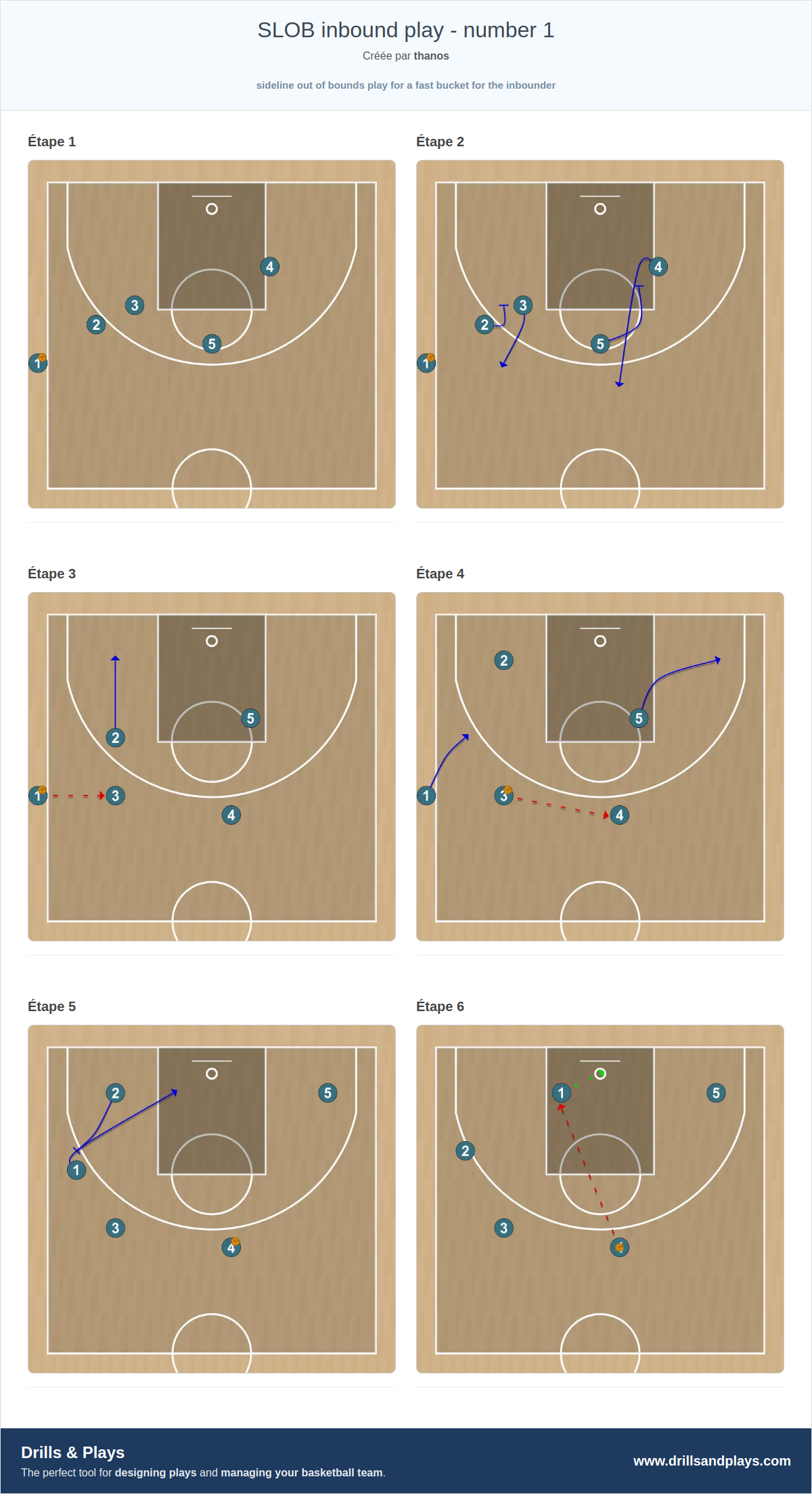 Jeux de basket-ball slob inbound play - number 1