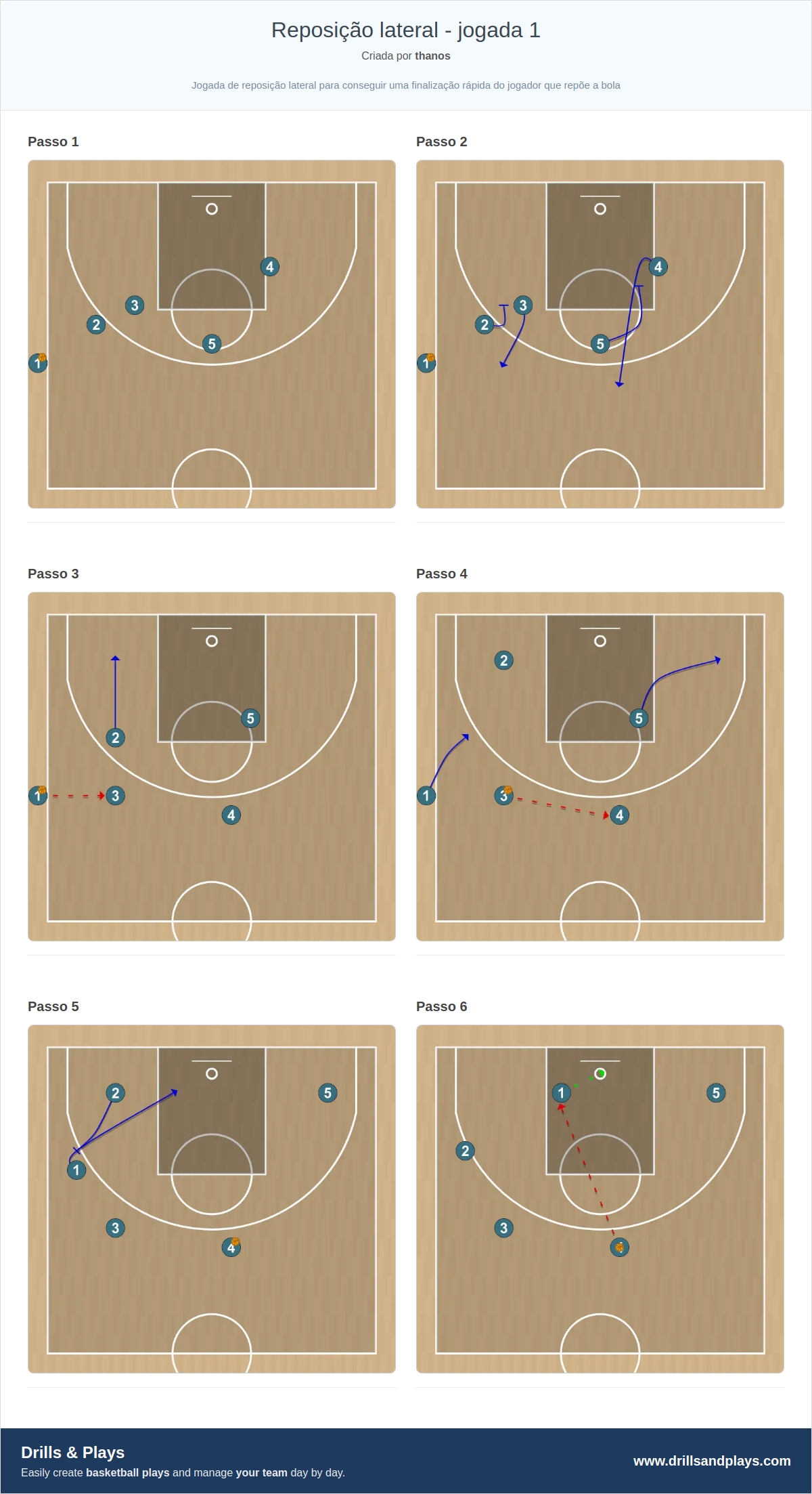 Jogada de basquete reposição lateral - jogada 1
