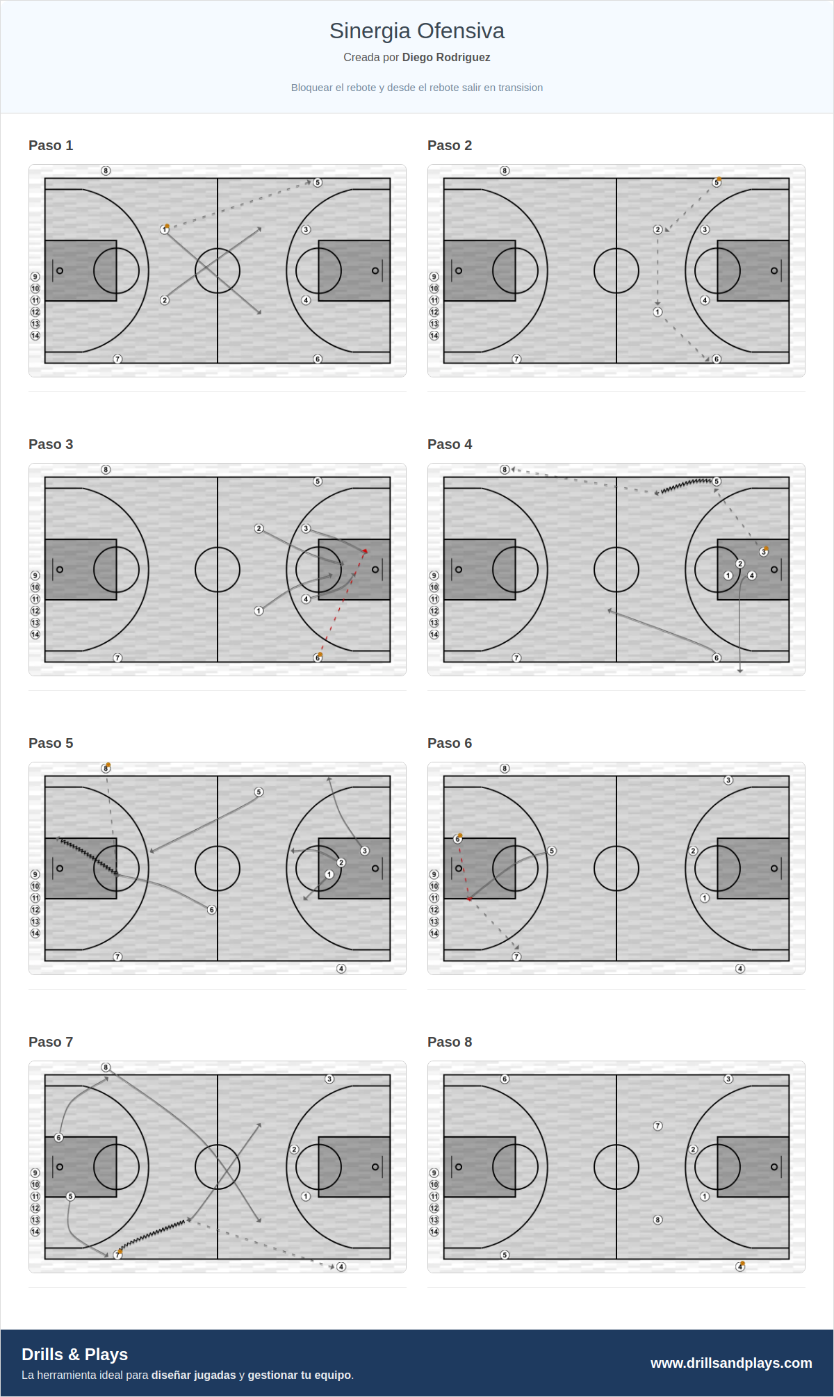 Ejercicio de baloncesto sinergia ofensiva