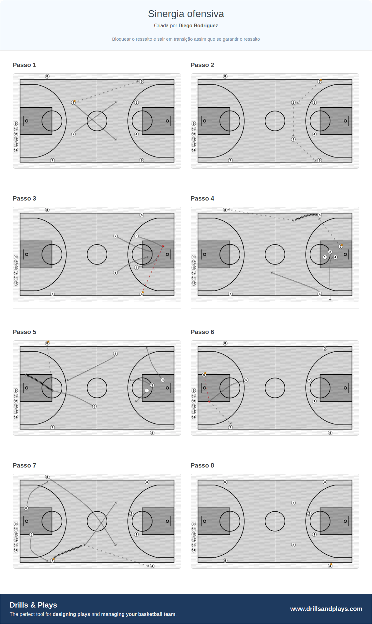 Exercício de basquete sinergia ofensiva