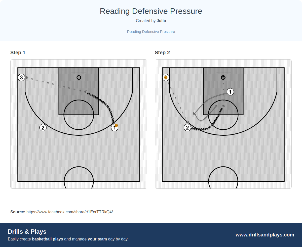 Basketball drill reading defensive pressure
