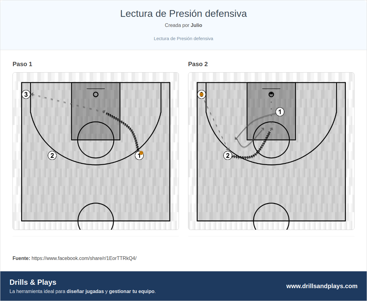 Ejercicio de baloncesto lectura de presión defensiva