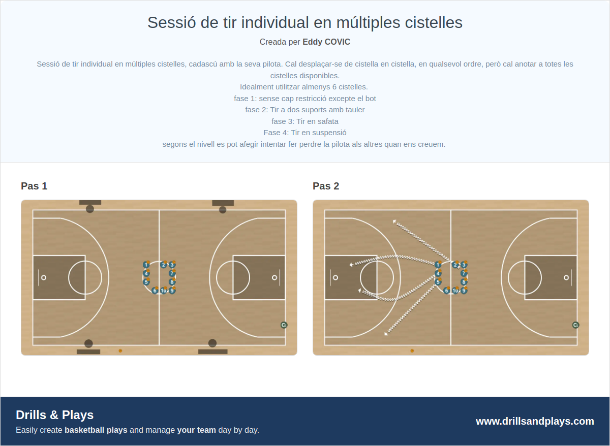 Exercici de bàsquet sessió de tir individual en múltiples cistelles