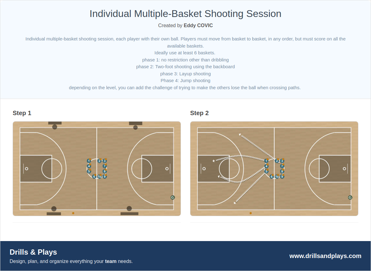 Basketball drill individual multiple-basket shooting session