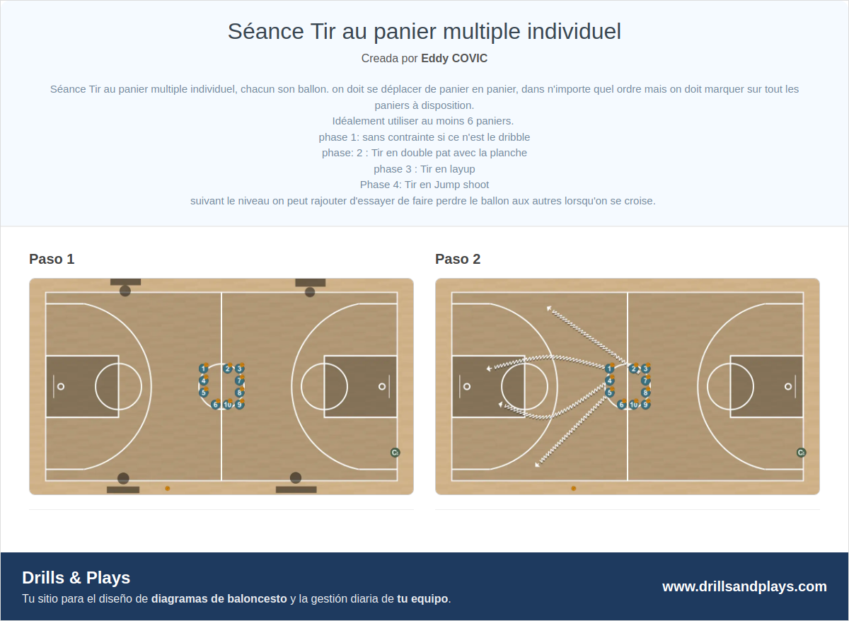 Ejercicio de baloncesto séance tir au panier multiple individuel