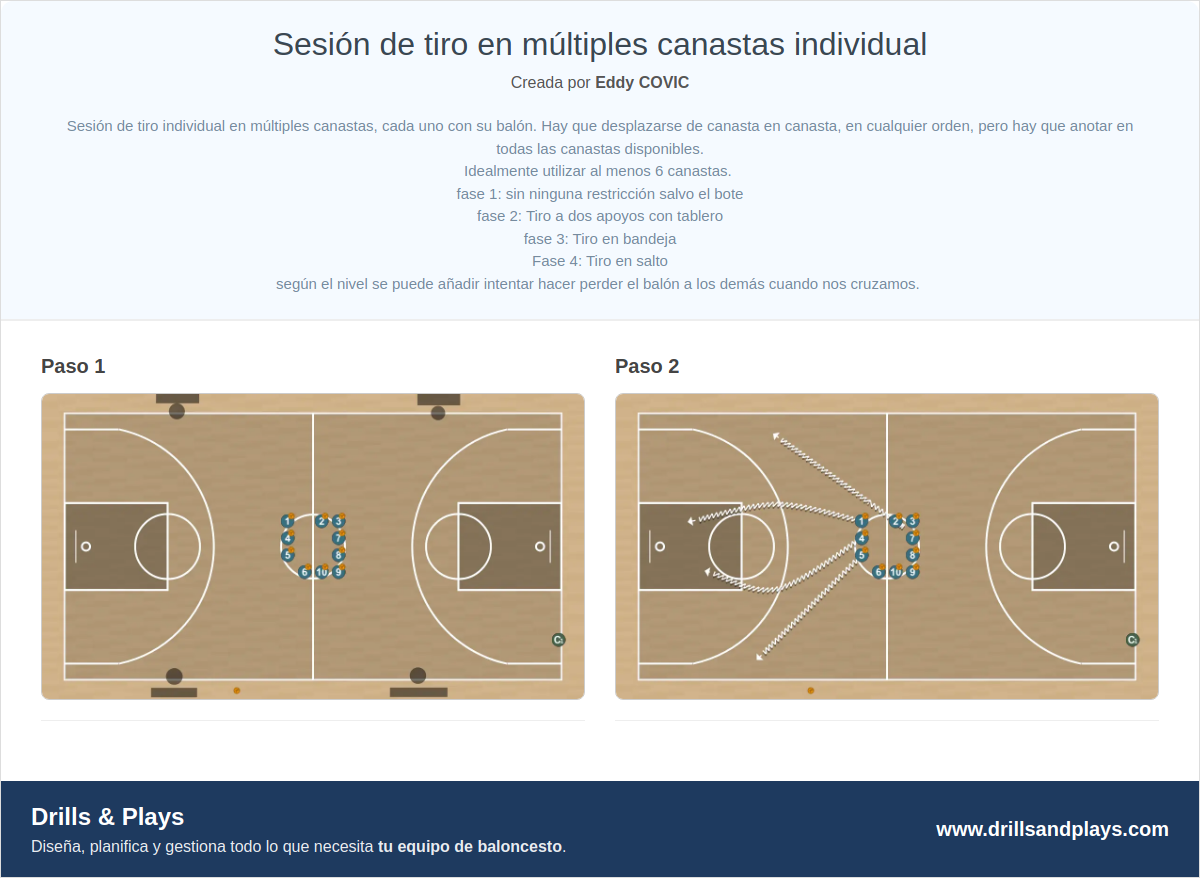 Ejercicio de baloncesto sesión de tiro en múltiples canastas individual