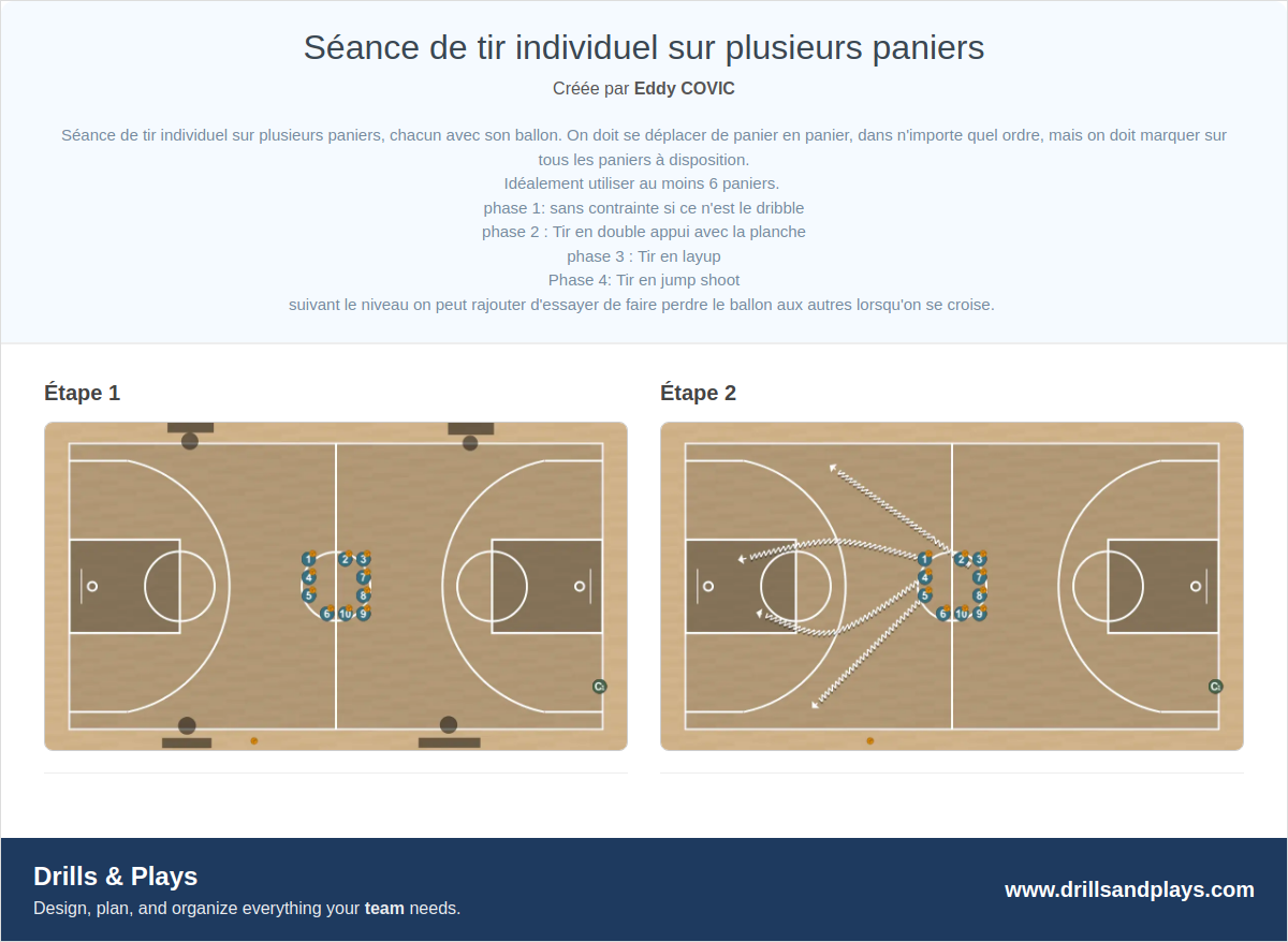 Exercices de basket-ball séance de tir individuel sur plusieurs paniers