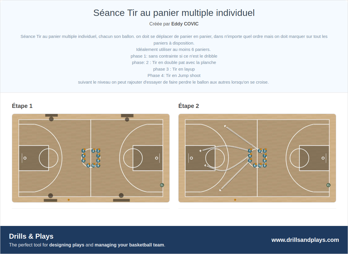 Exercices de basket-ball séance tir au panier multiple individuel