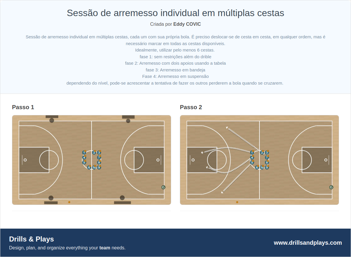 Exercício de basquete sessão de arremesso individual em múltiplas cestas
