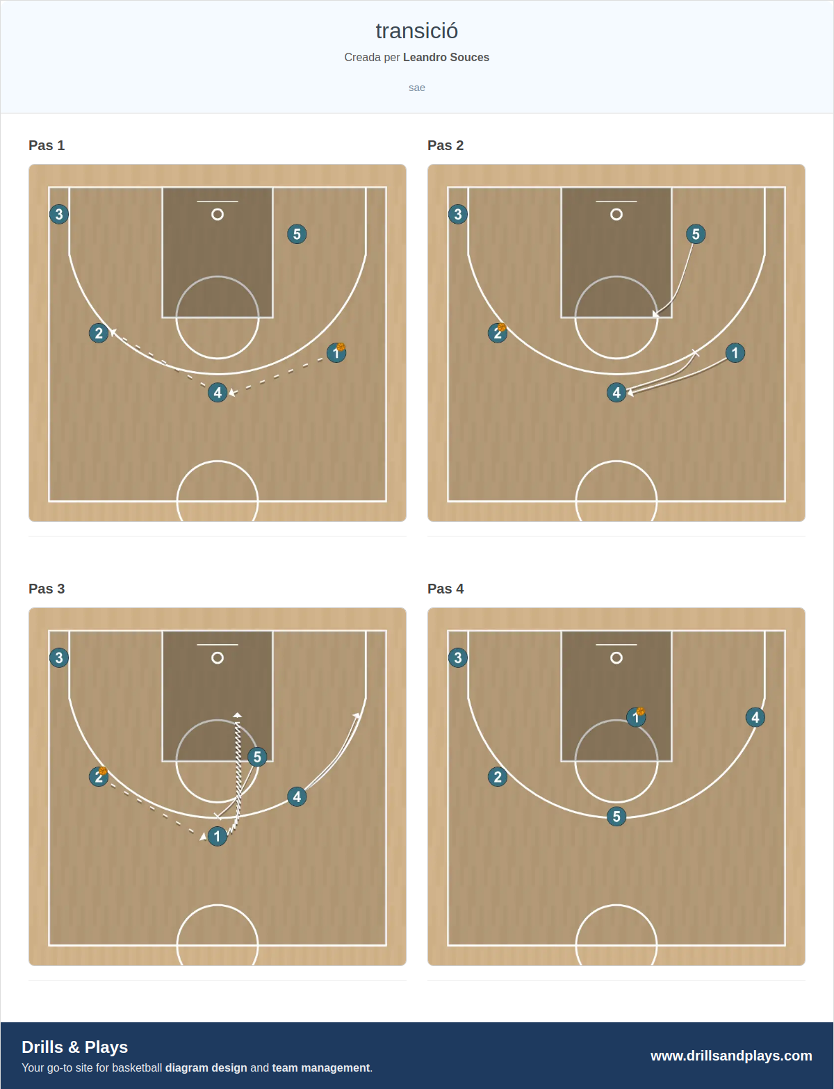 Jugada de bàsquet transició