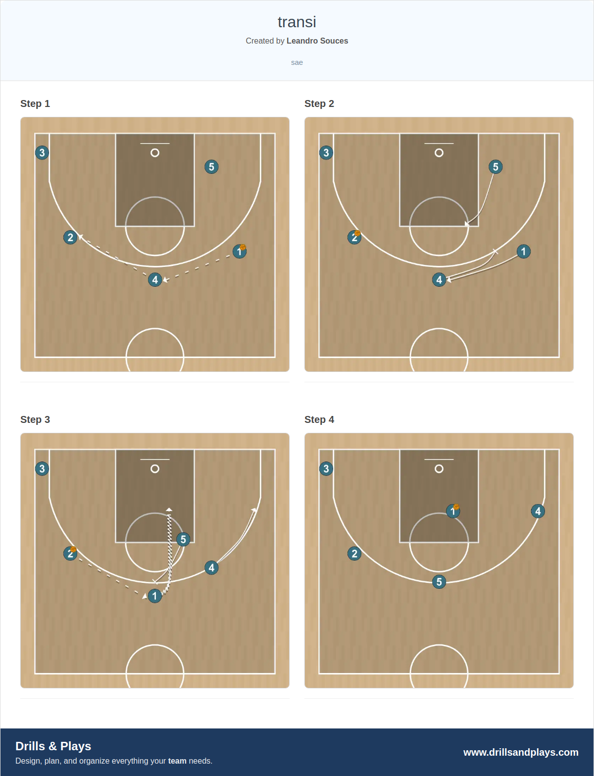 Basketball play transi