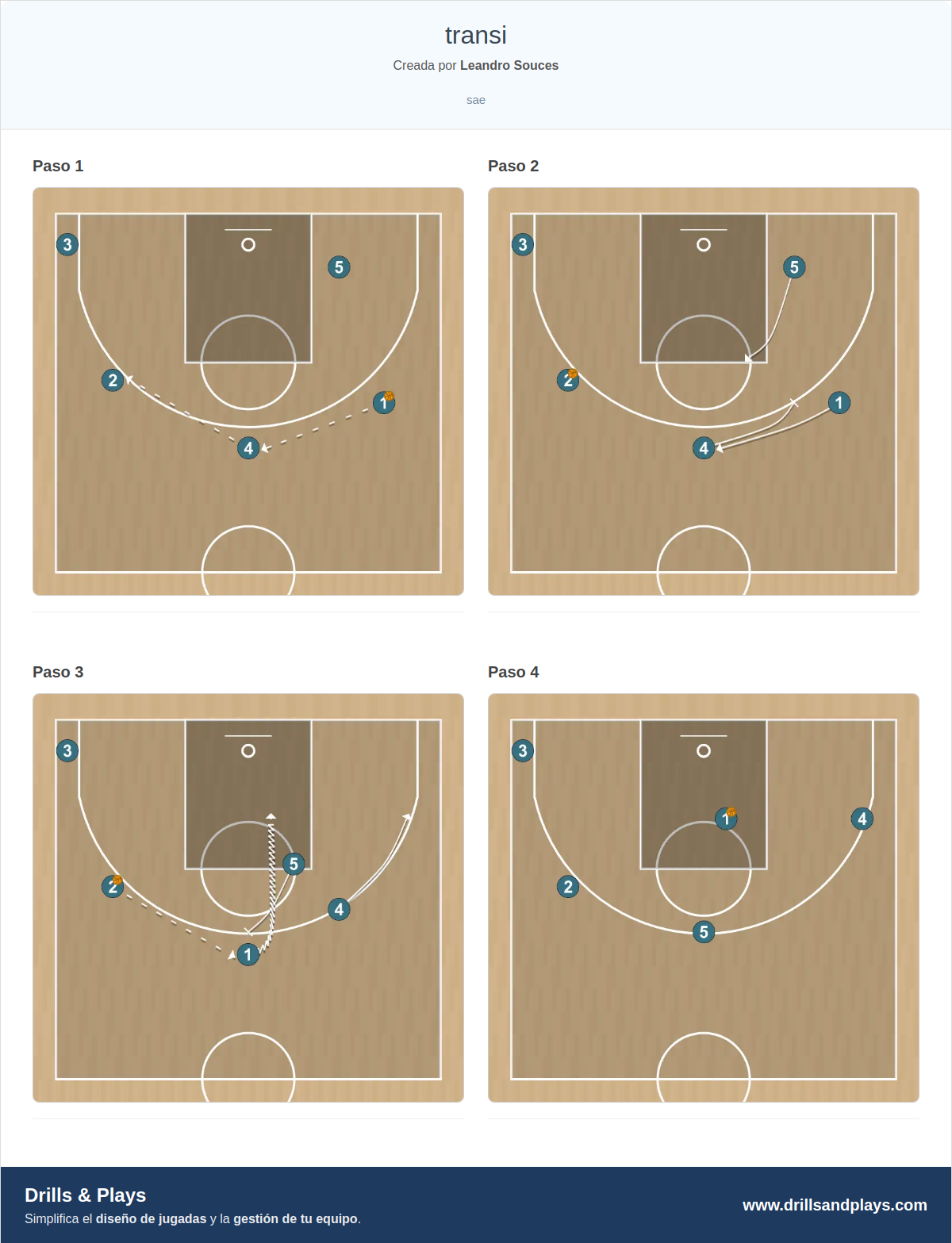 Jugada de baloncesto transi