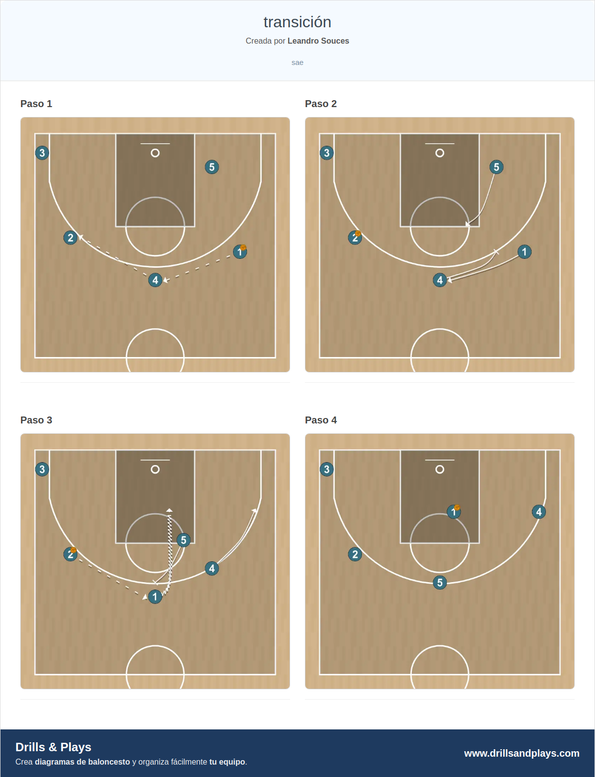 Jugada de baloncesto transición