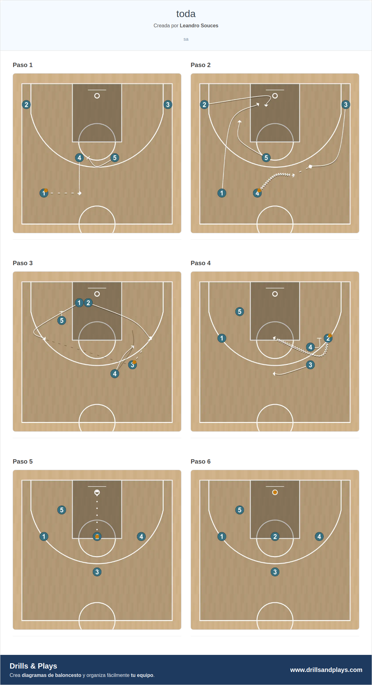 Jugada de baloncesto toda
