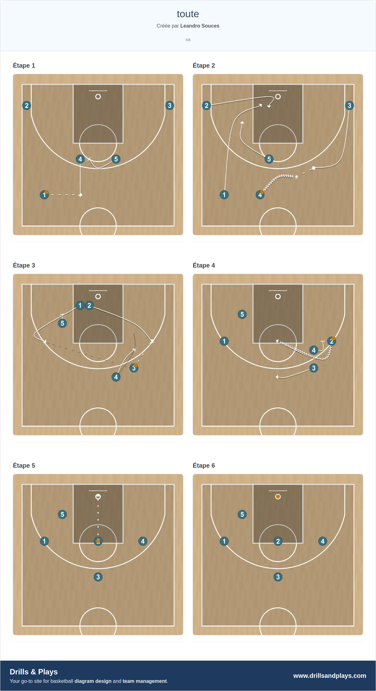 Jeux de basket-ball toute