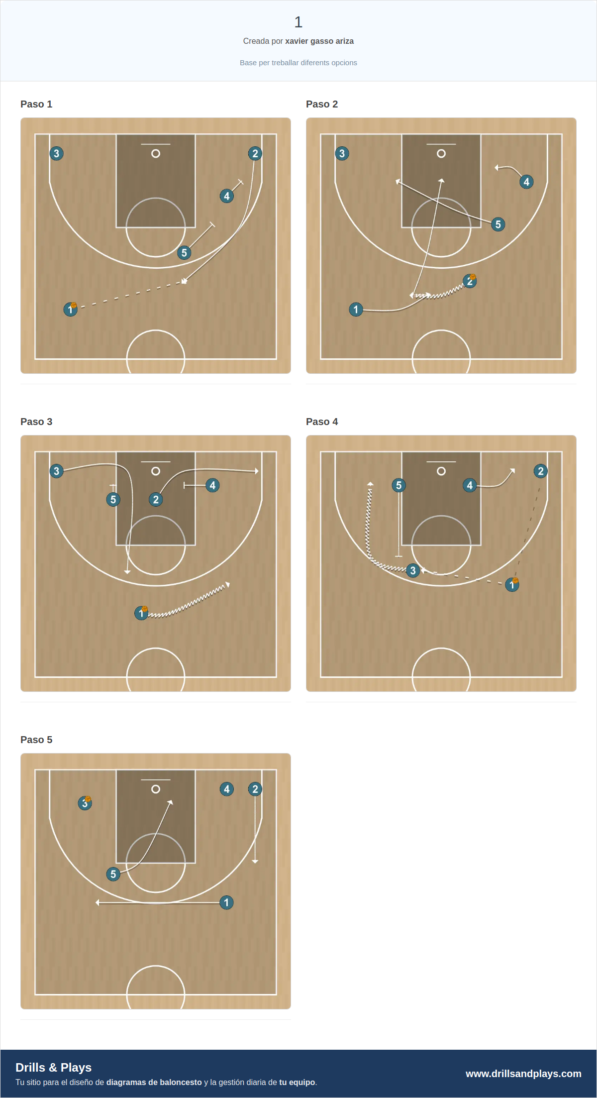 Jugada de baloncesto 1