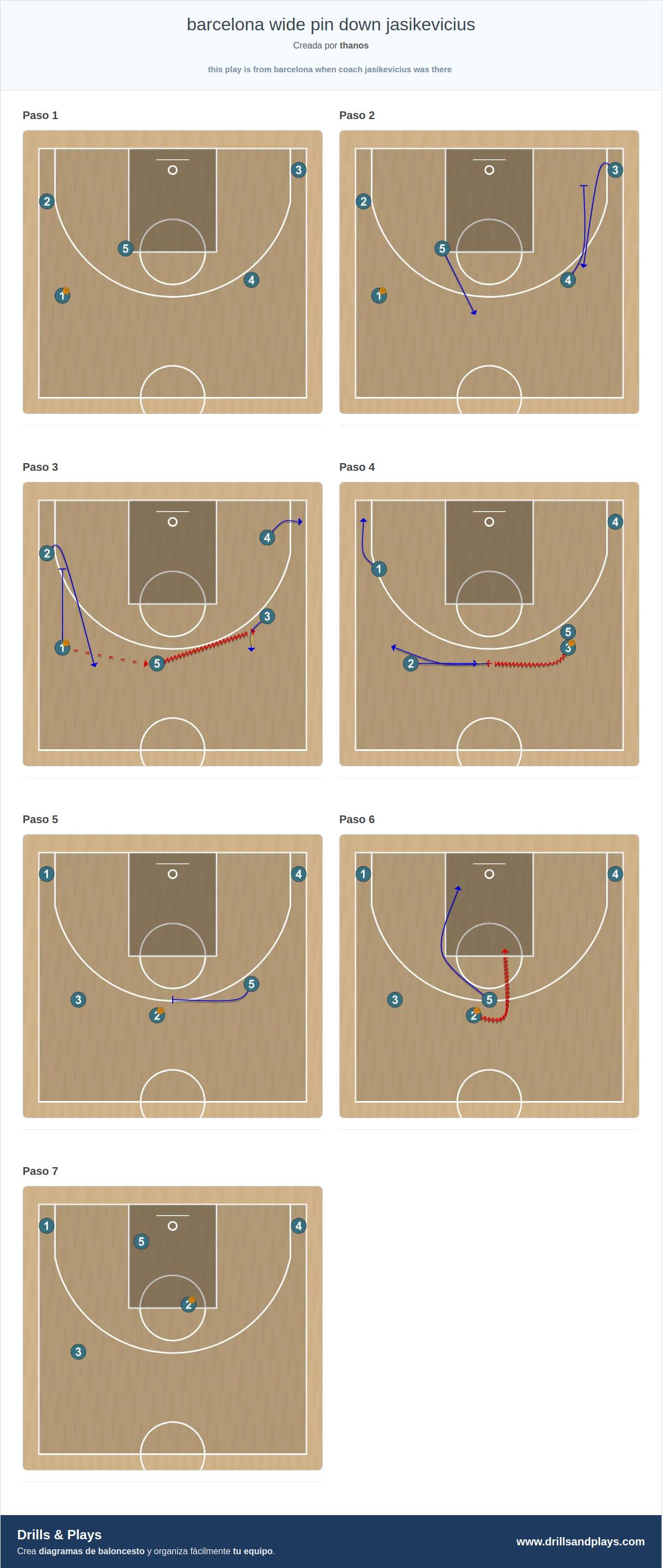 Jugada de baloncesto barcelona wide pin down jasikevicius