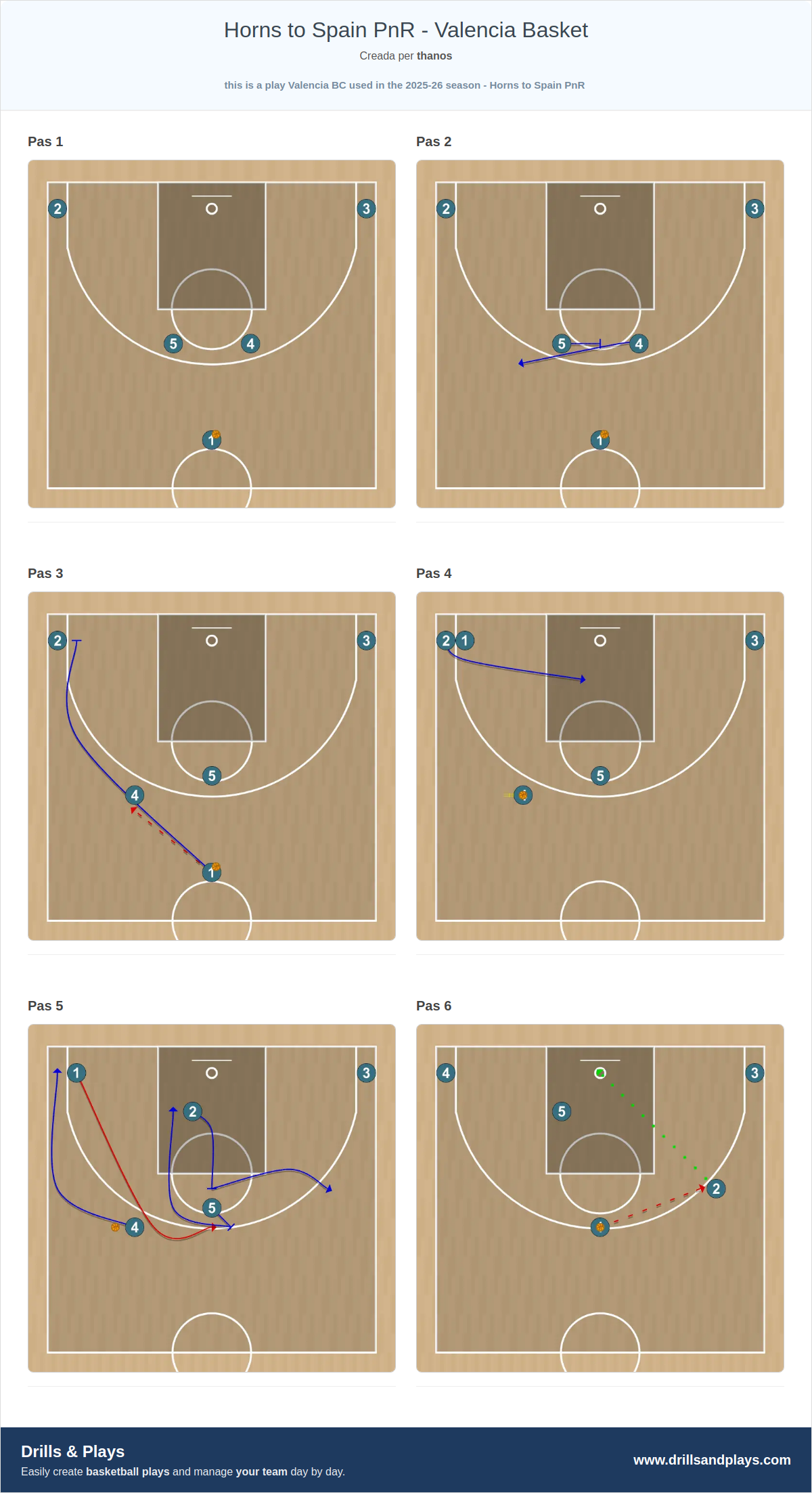 Jugada de bàsquet horns to spain pnr - valencia basket