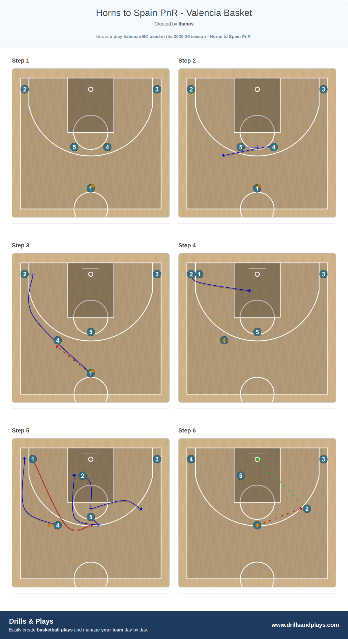 Basketball play horns to spain pnr - valencia basket